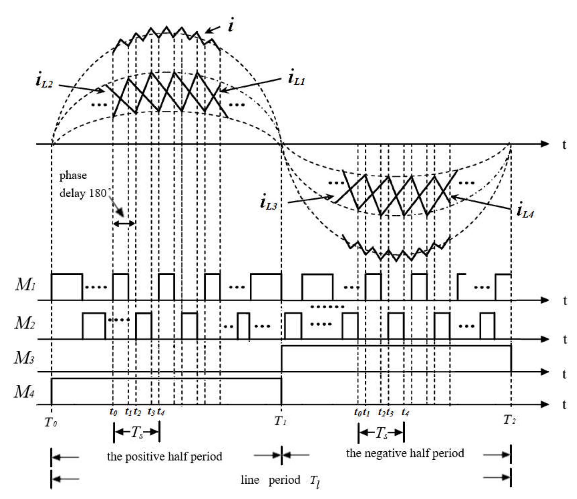 Electronics 10 00296 g007