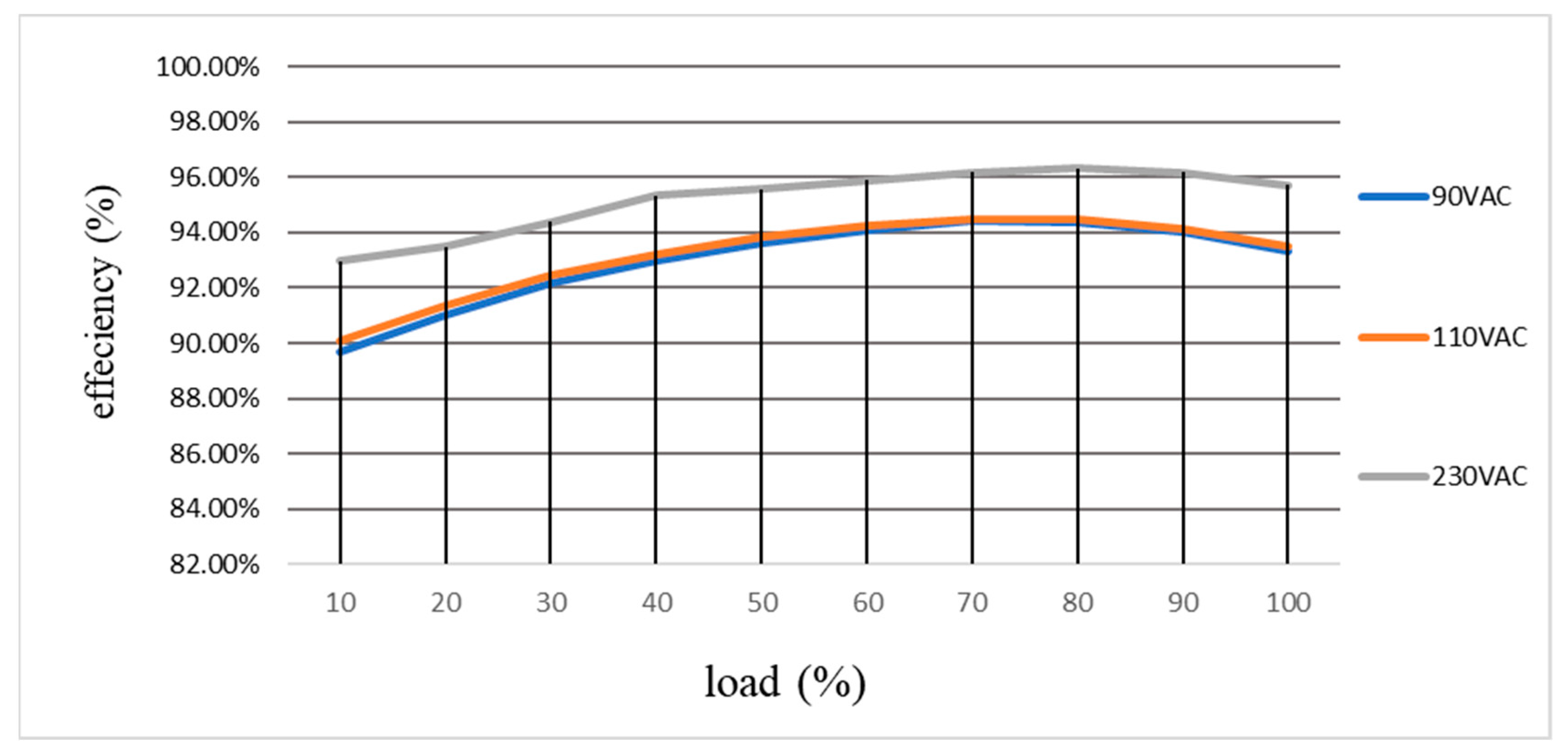 Electronics 10 00296 g012