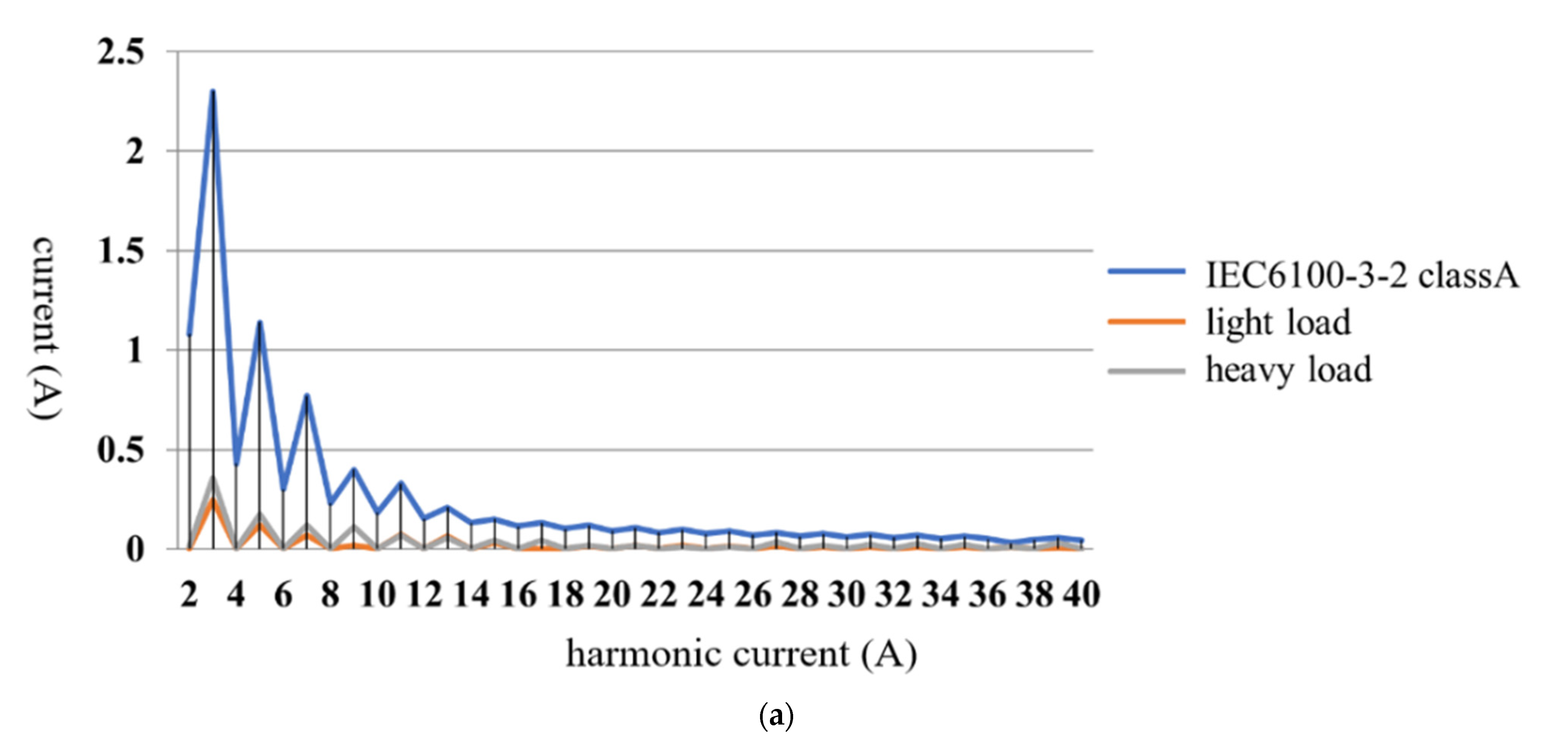 Electronics 10 00296 g015a