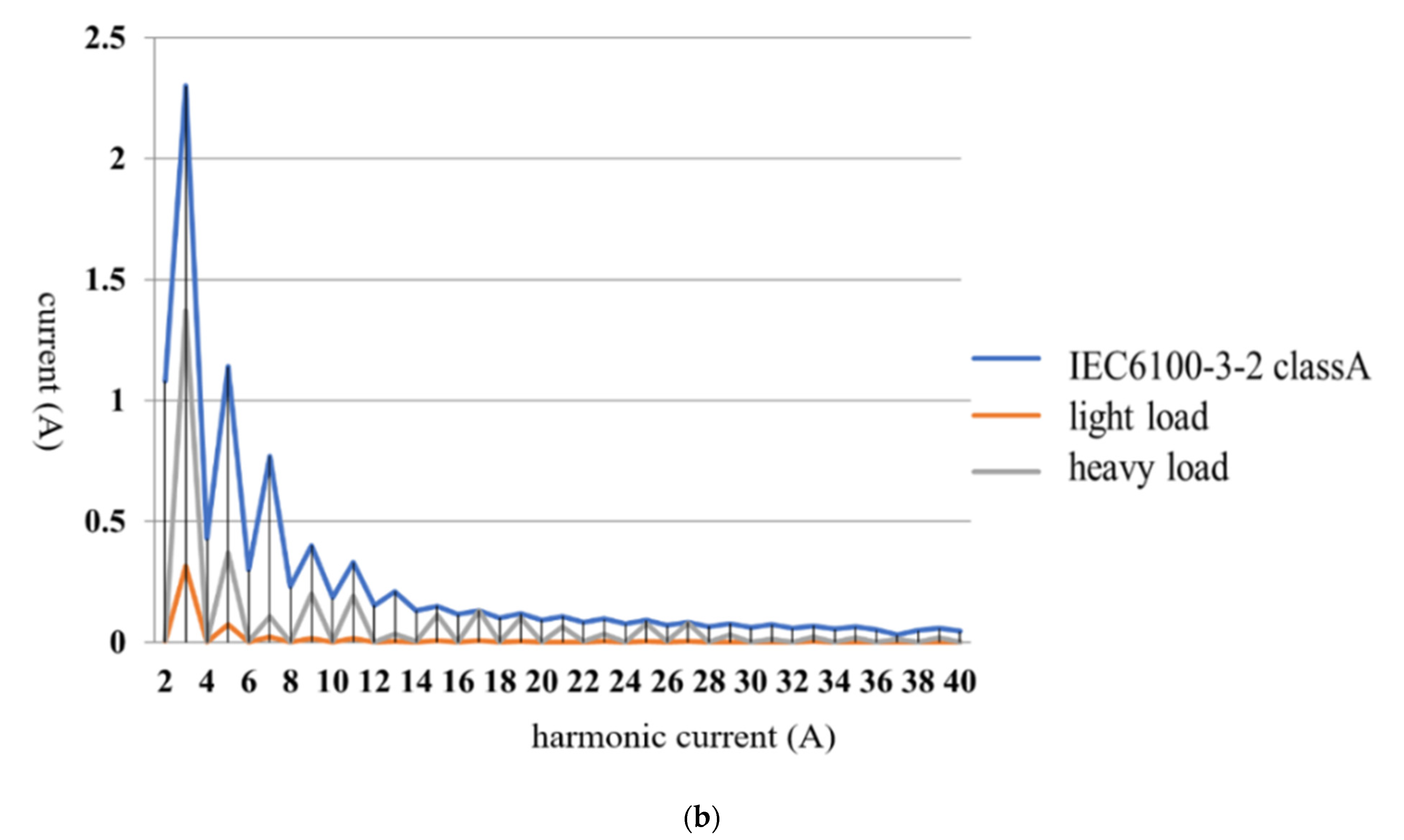 Electronics 10 00296 g015b