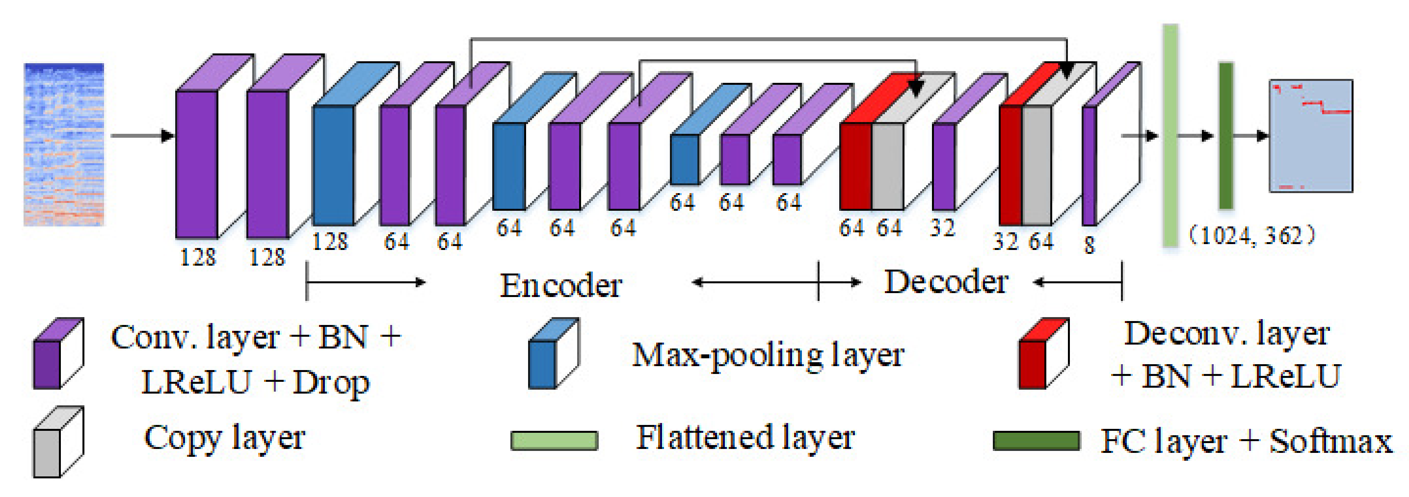 Electronics 10 00298 g007