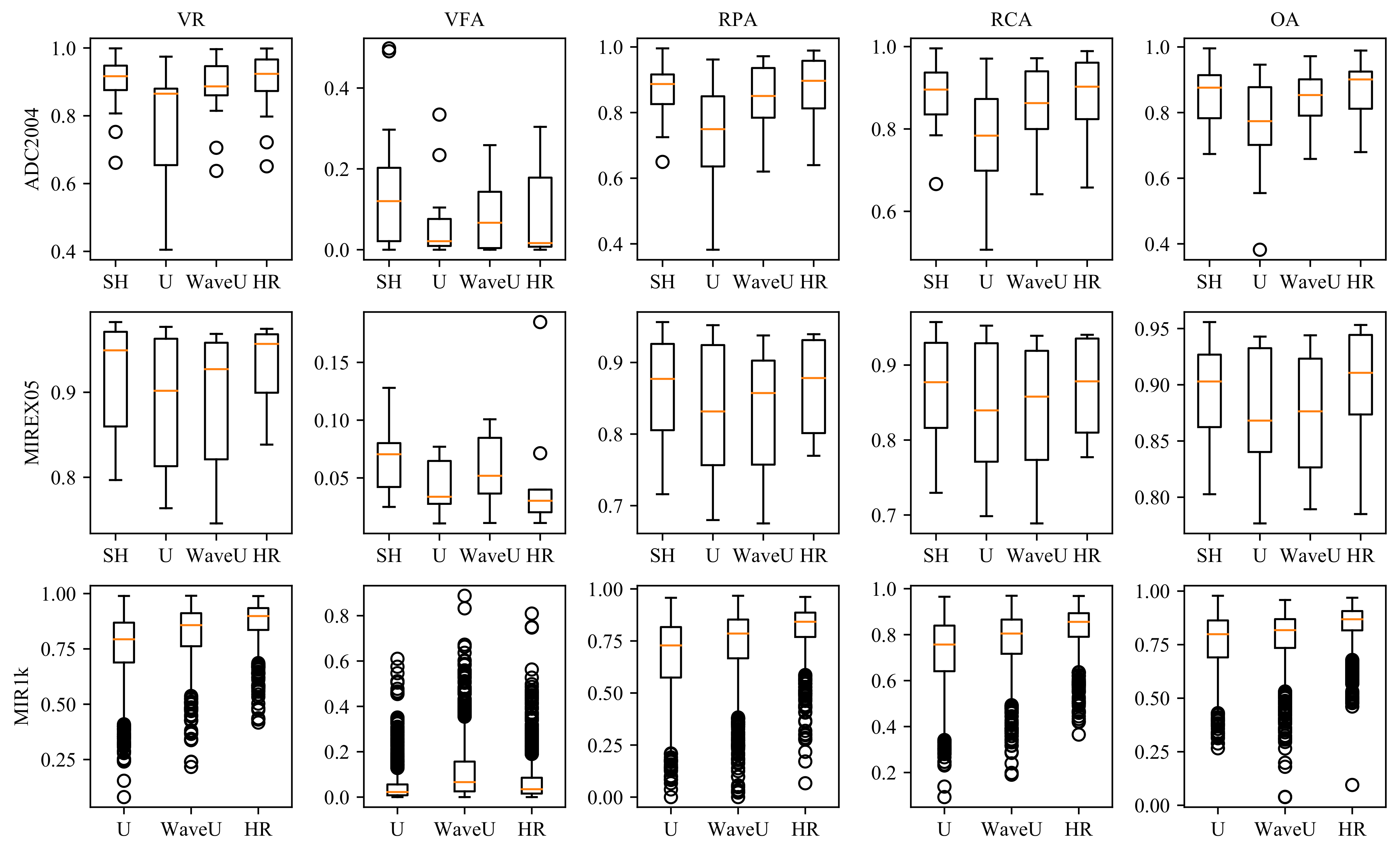 Electronics 10 00298 g008
