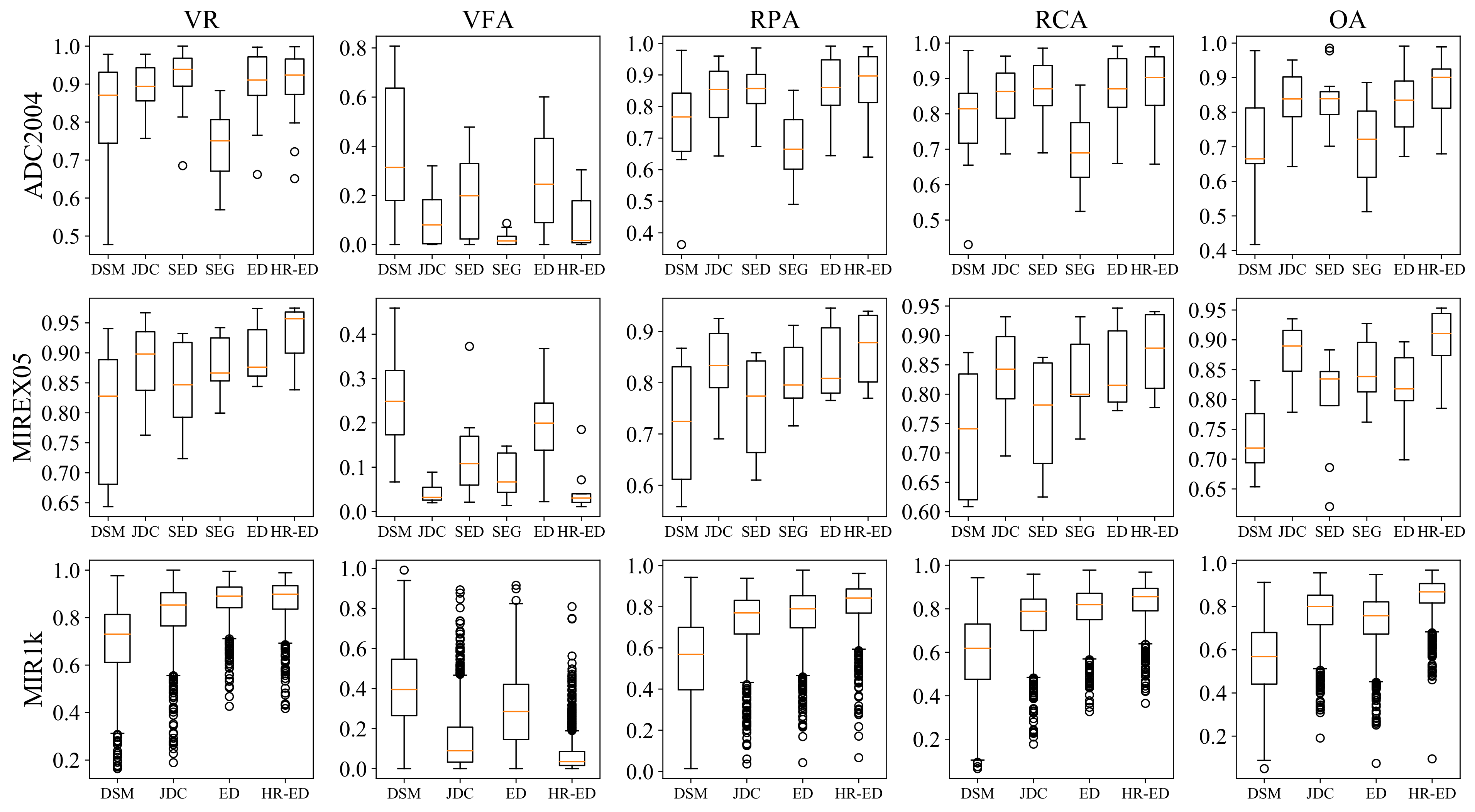 Electronics 10 00298 g009