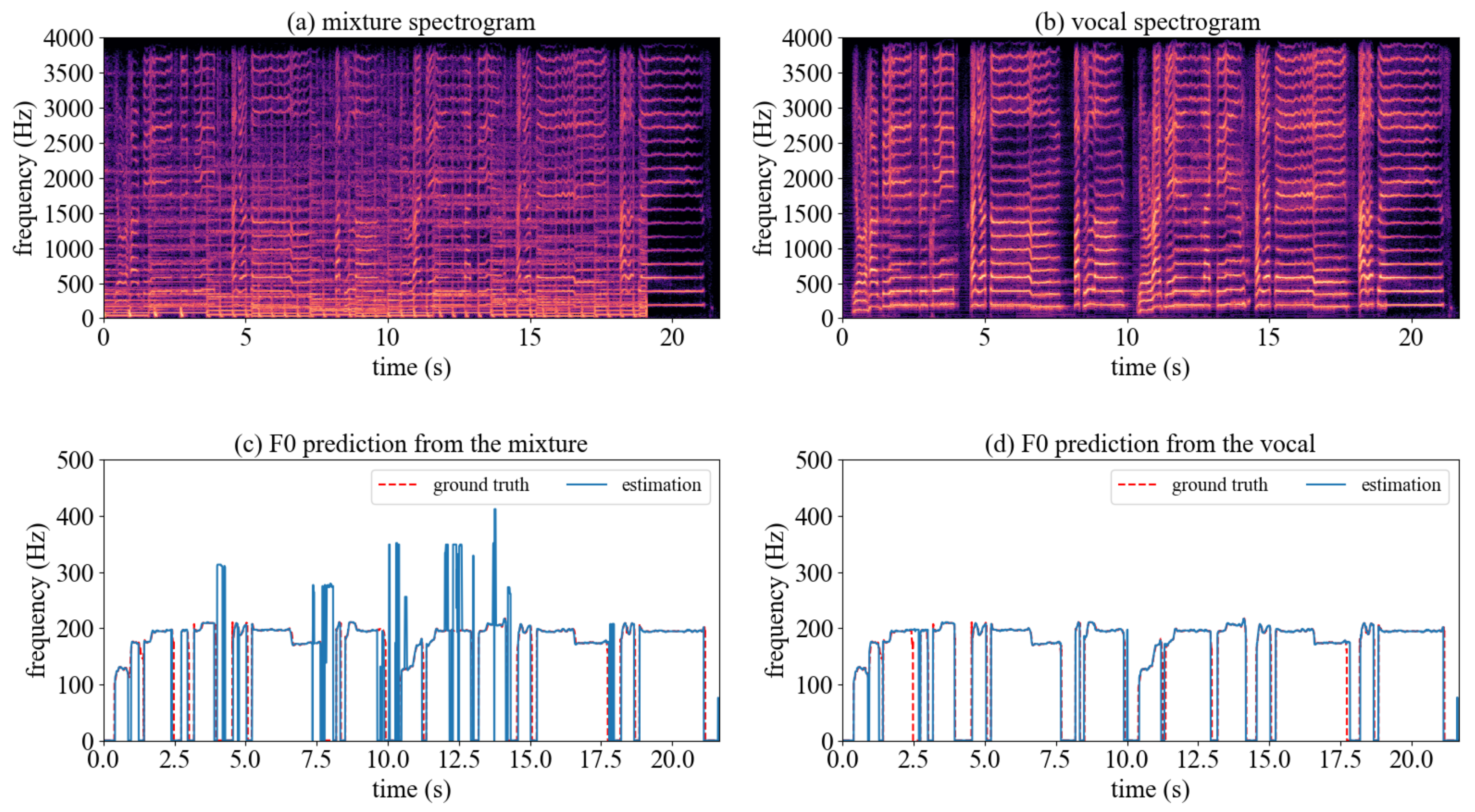 Electronics 10 00298 g010