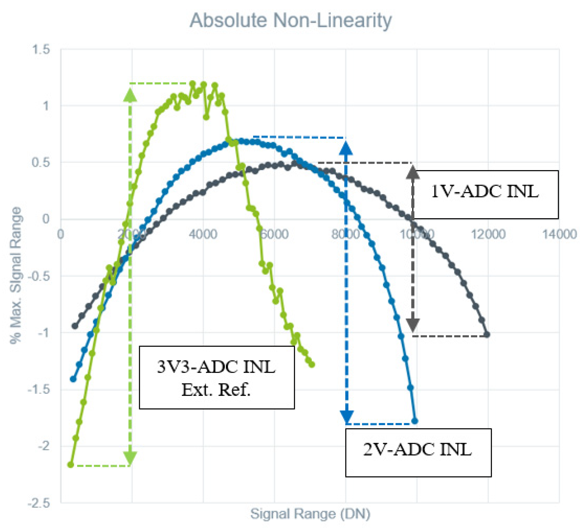 Electronics 10 00299 g009
