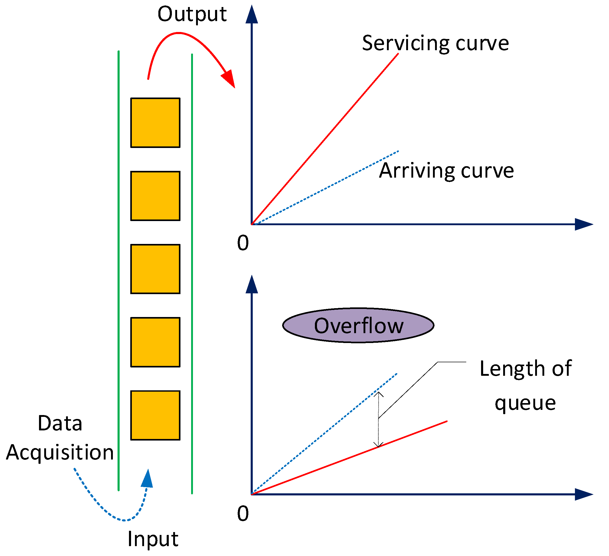Electronics 10 00302 g003