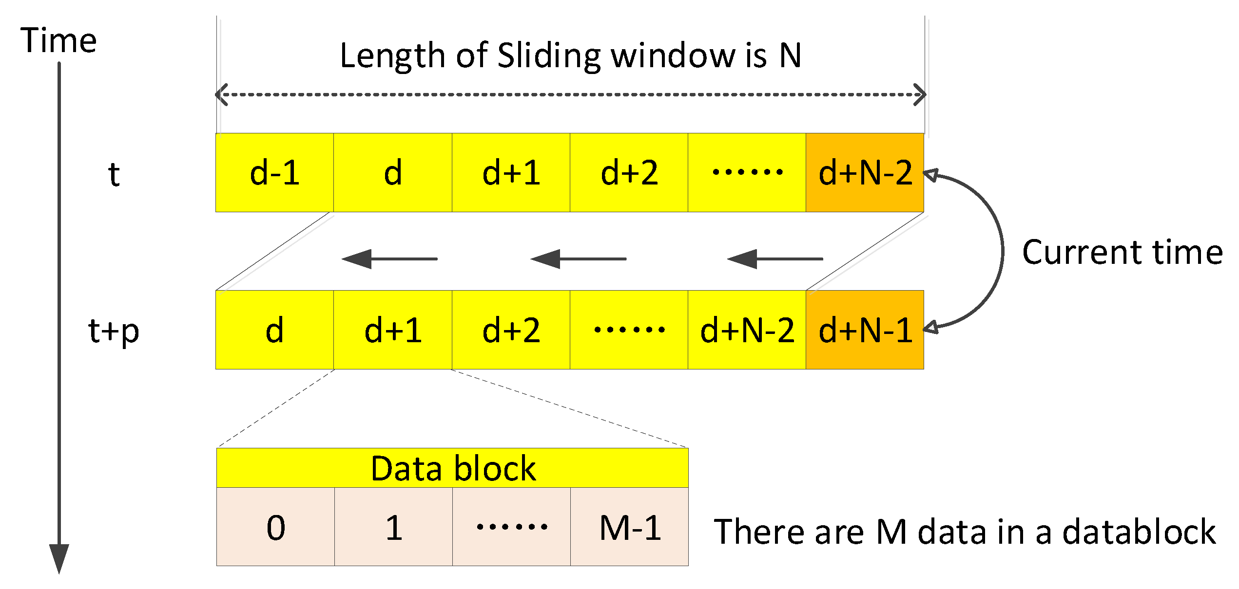 Electronics | Free Full-Text | Edge Computing for Data Anomaly ...