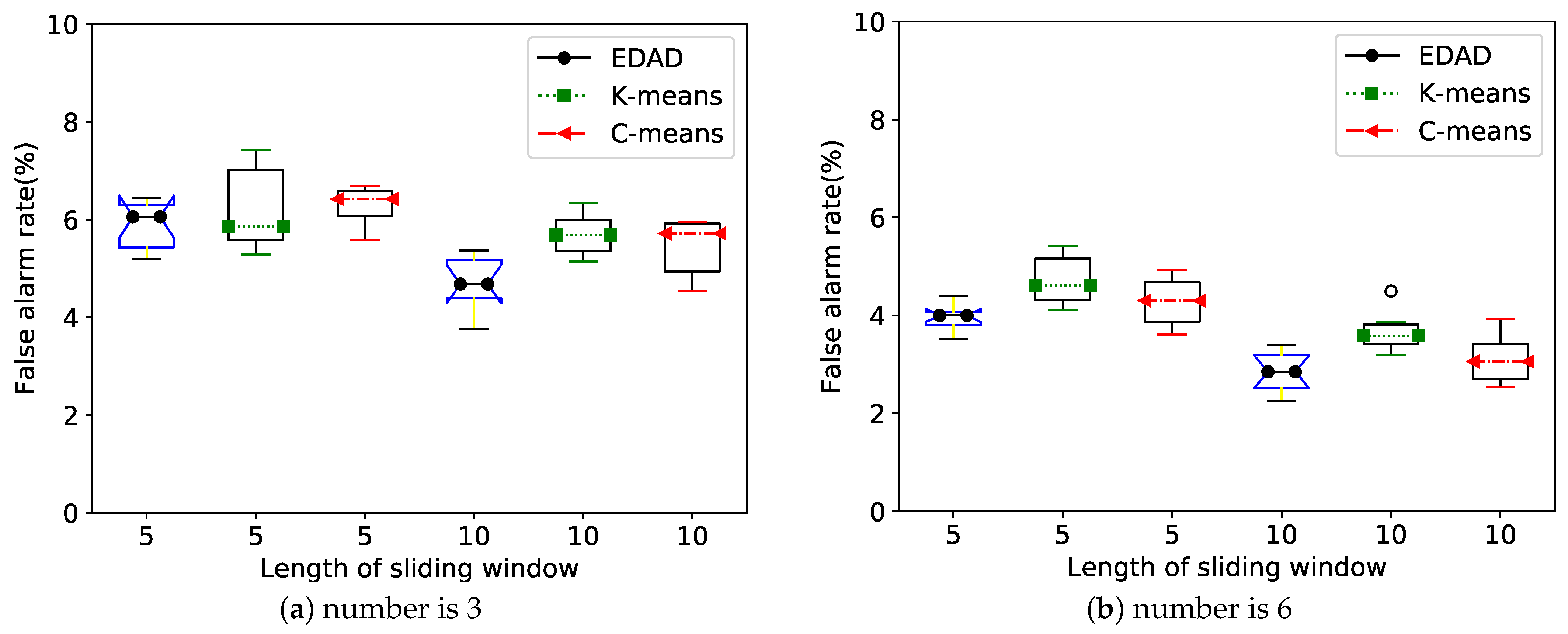 Electronics 10 00302 g008