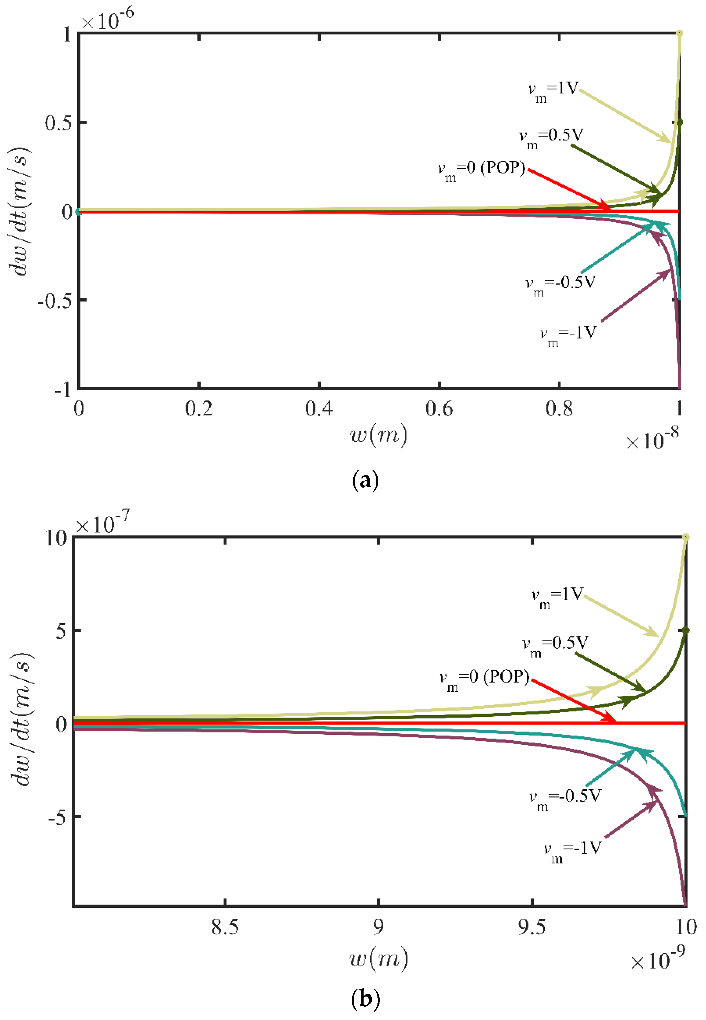 Electronics 10 00303 g001