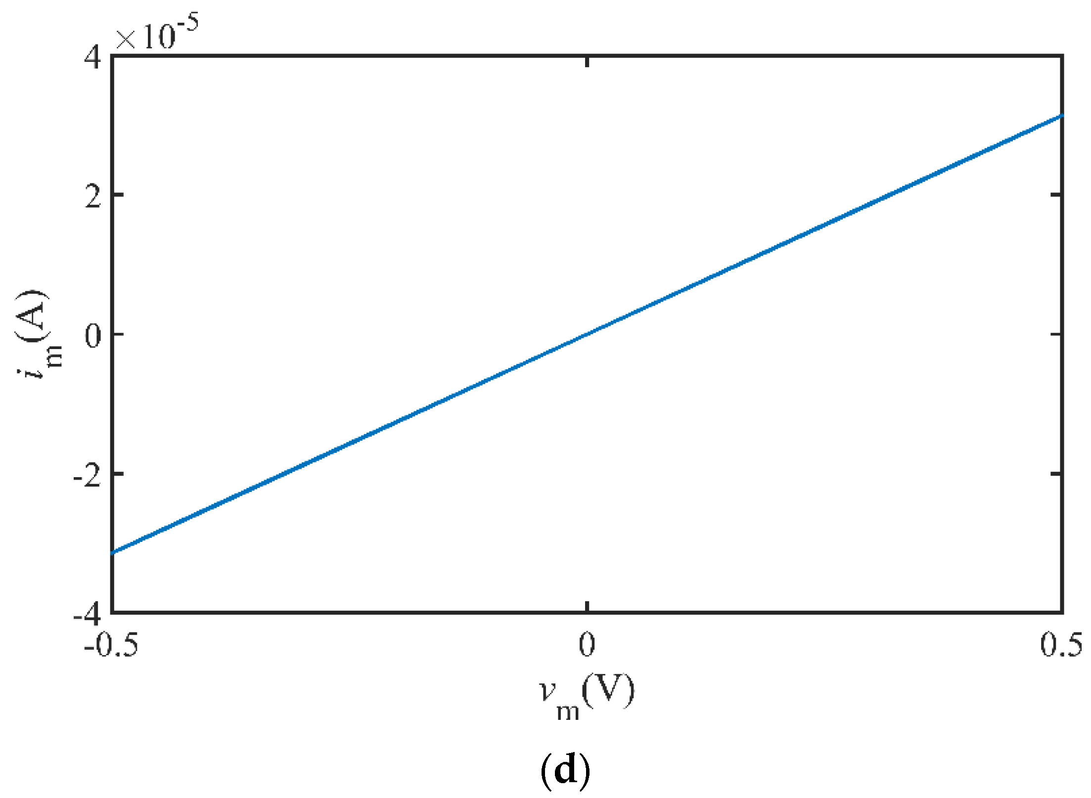 Electronics 10 00303 g004b