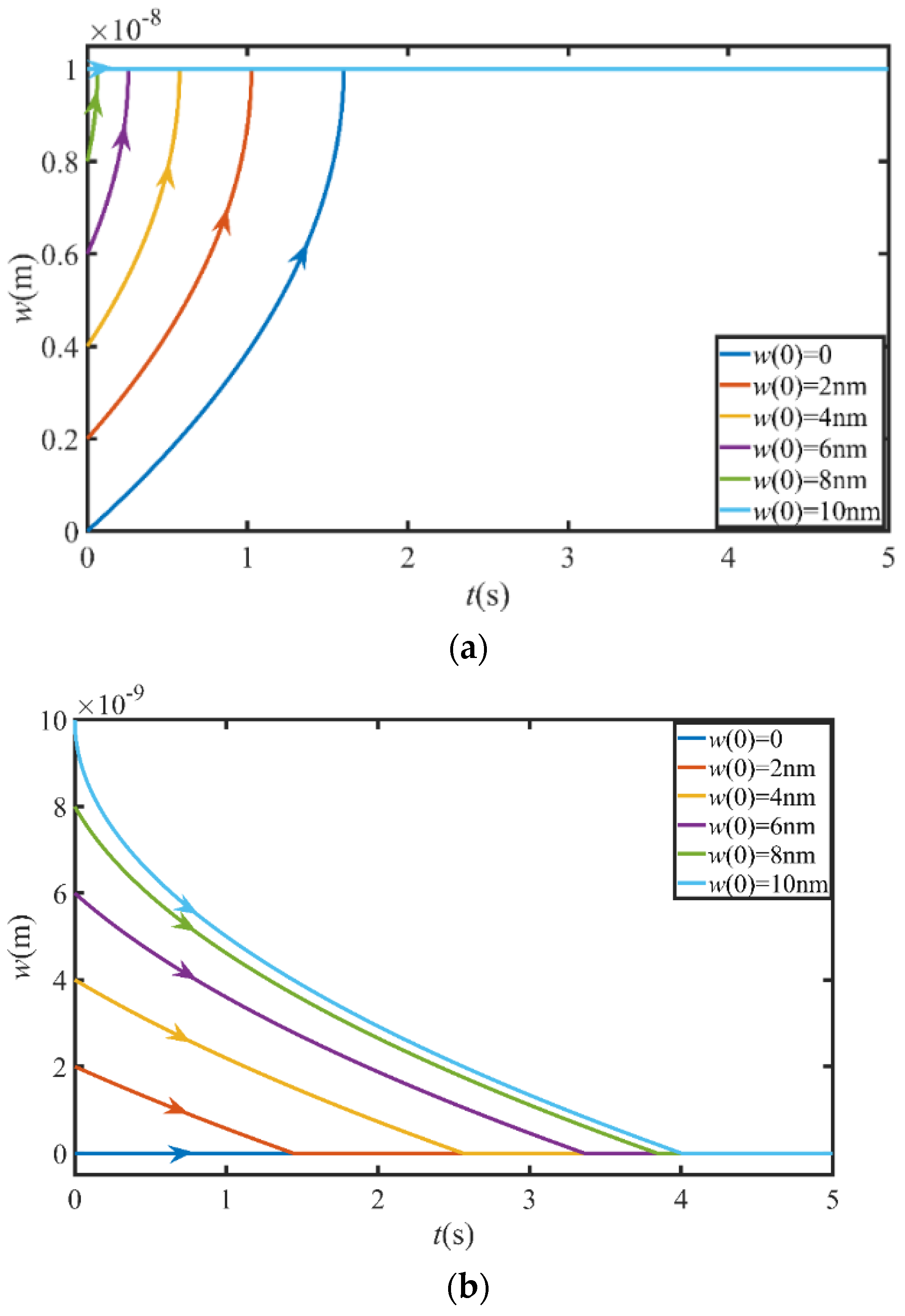 Electronics 10 00303 g005