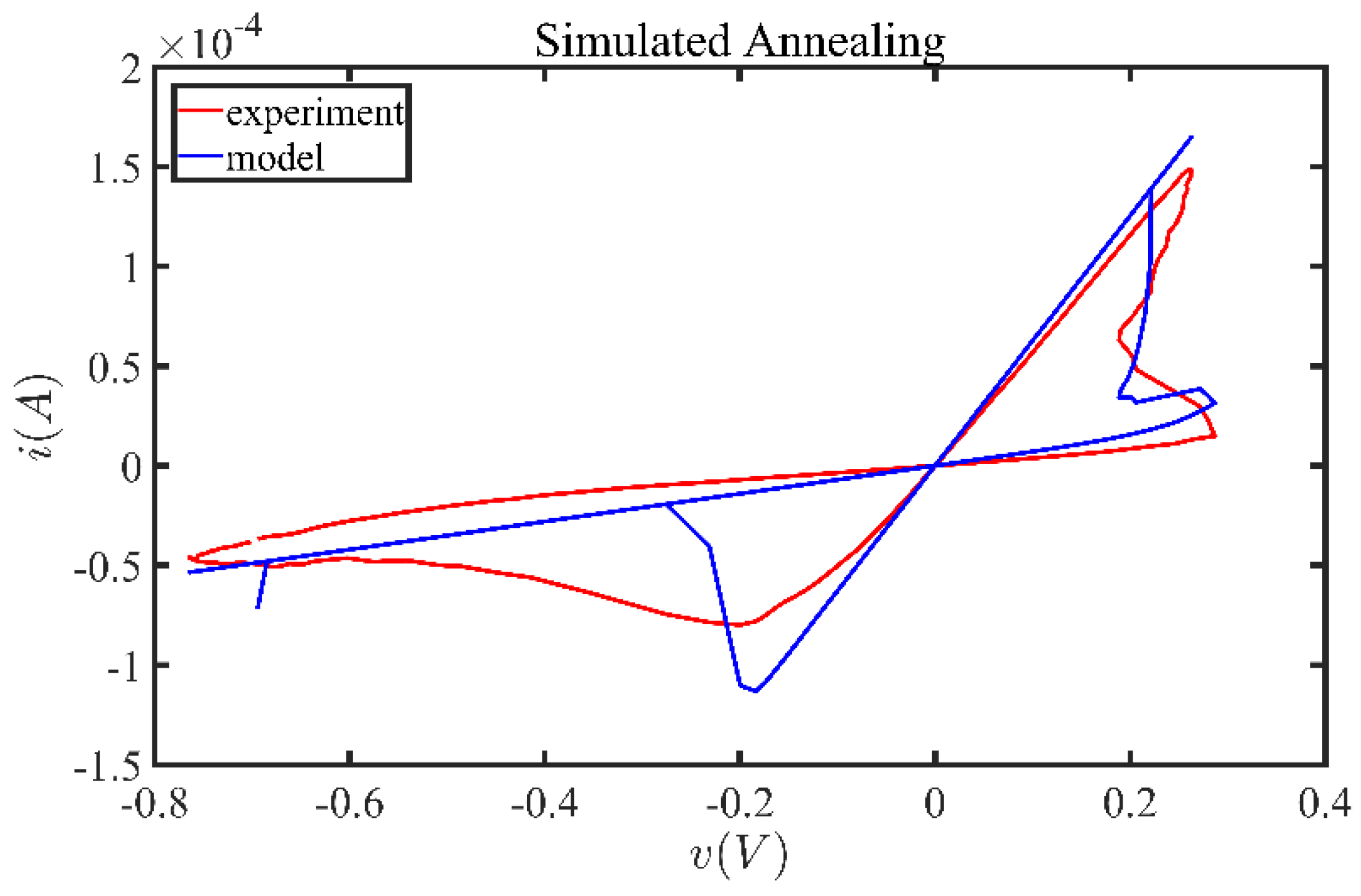 Electronics 10 00303 g008