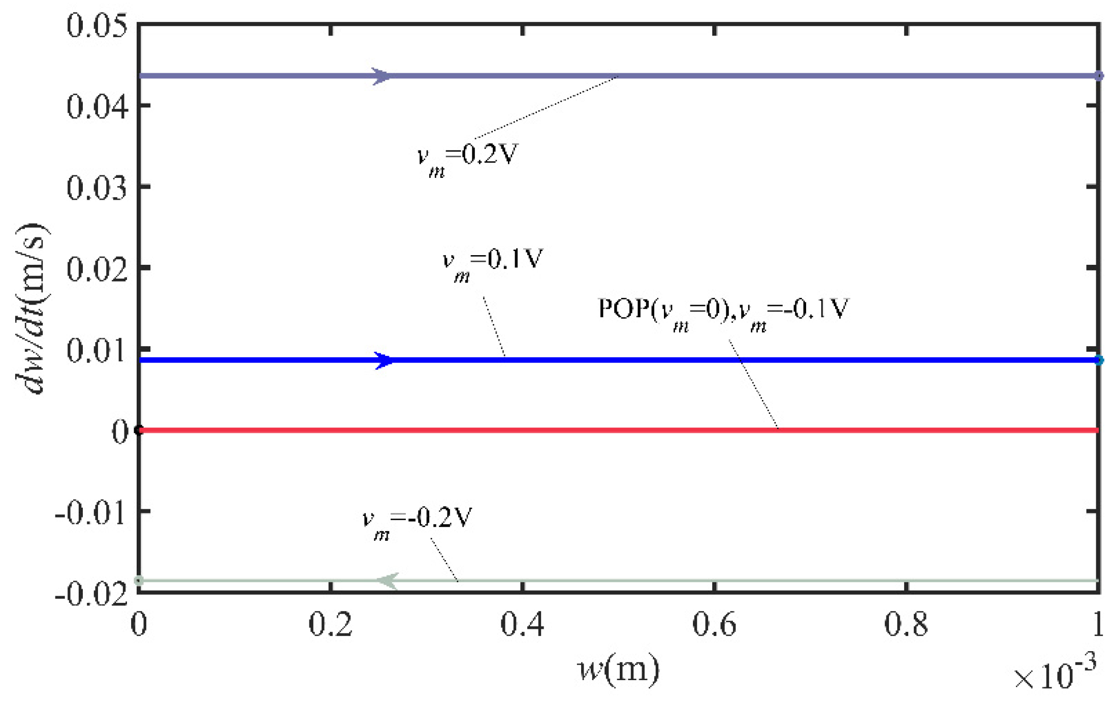 Electronics 10 00303 g009