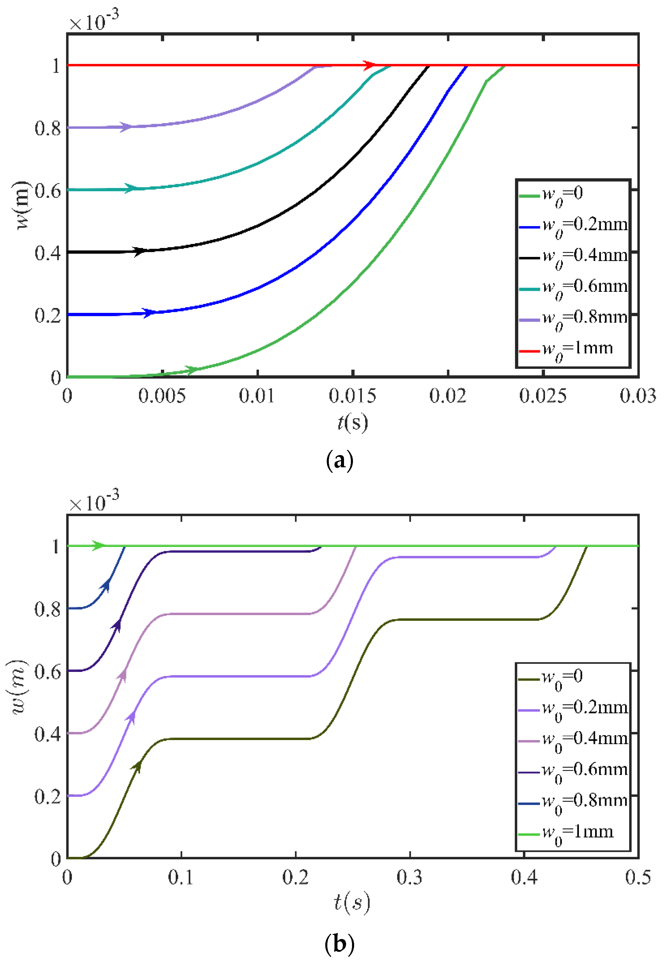 Electronics 10 00303 g010