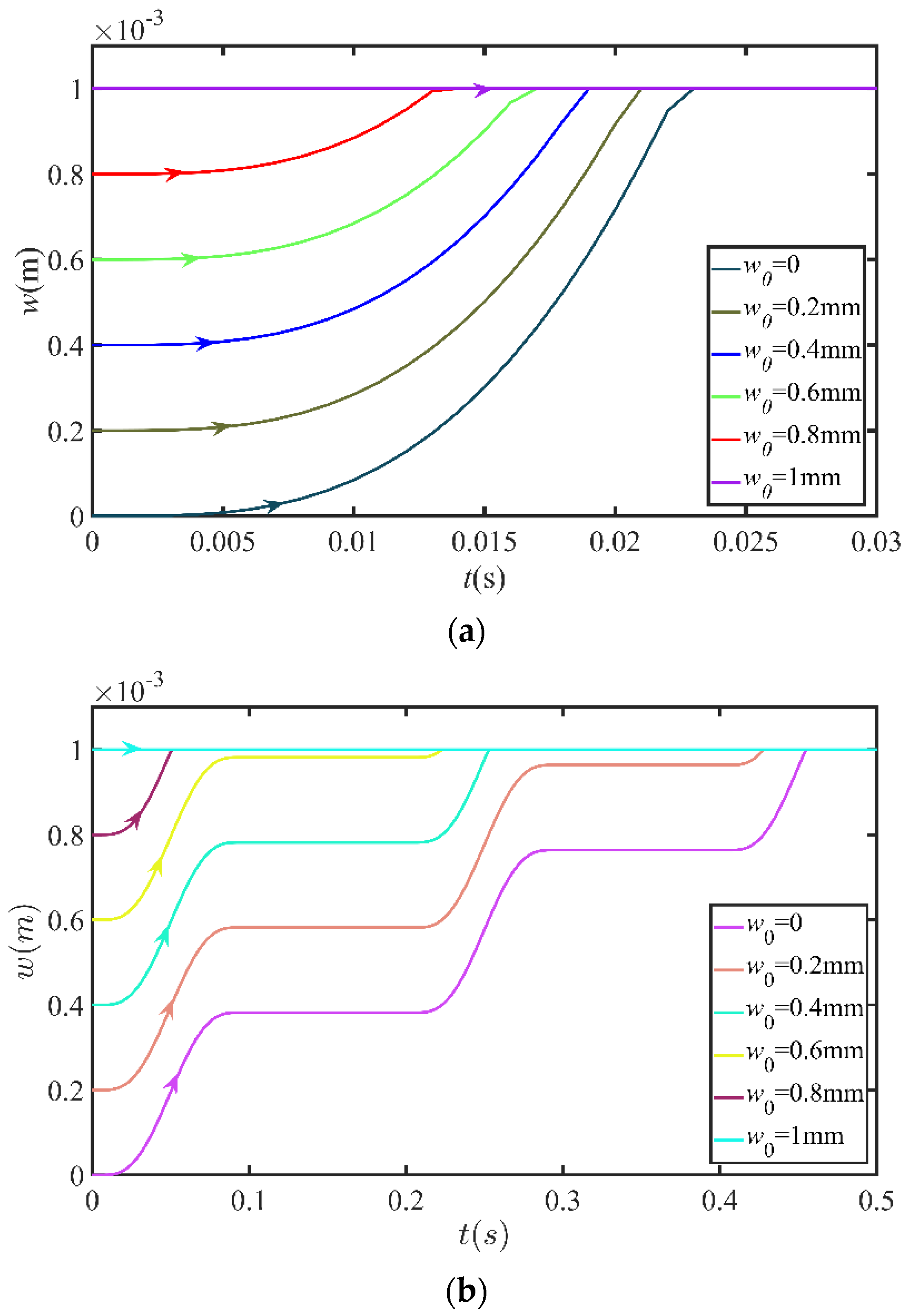 Electronics 10 00303 g011