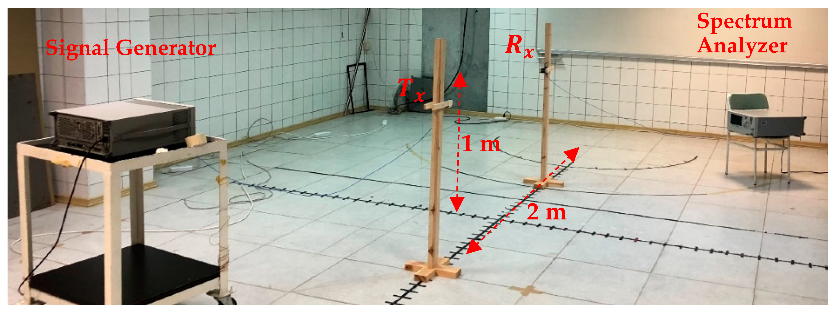 Electronics 10 00305 g001