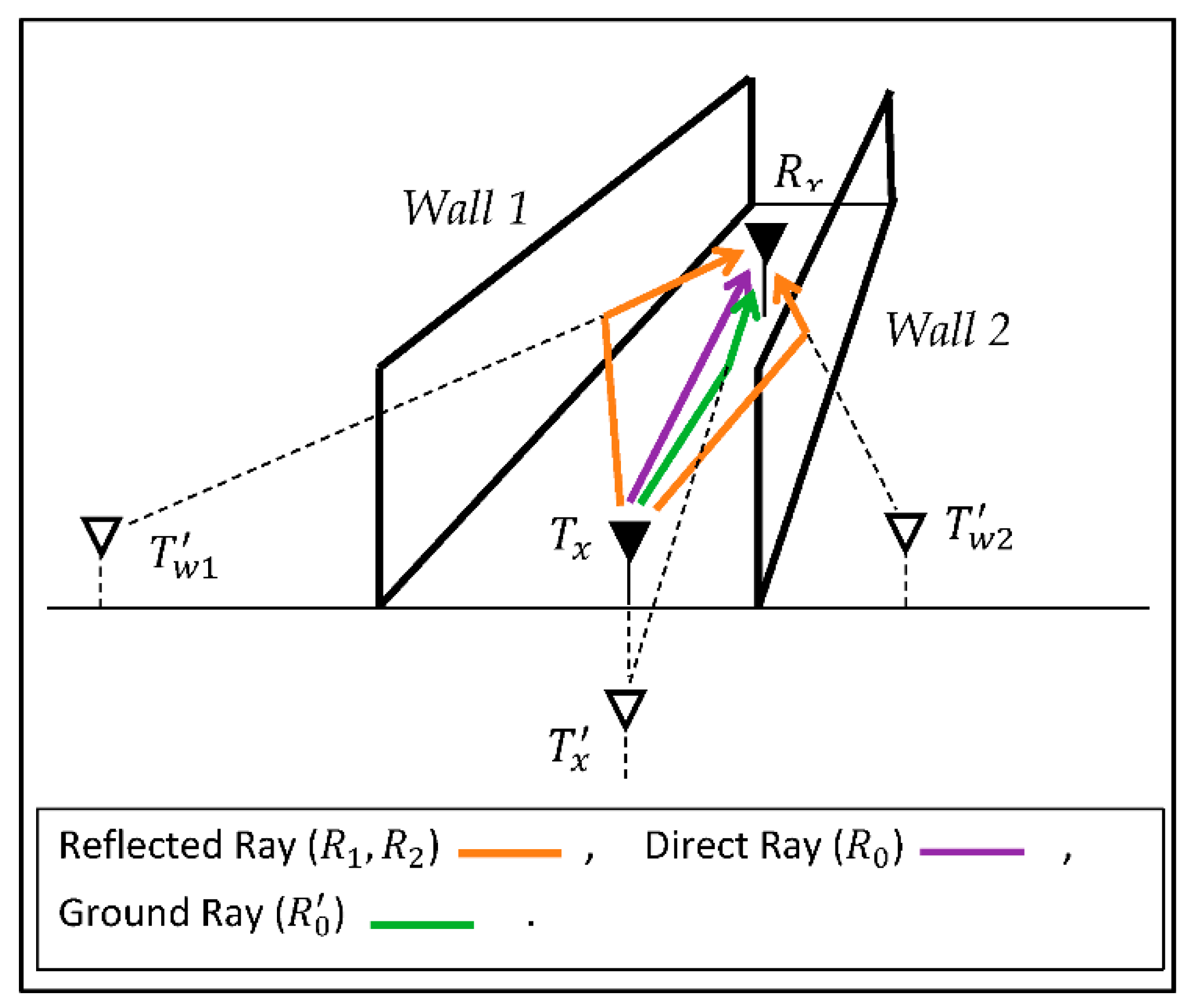 Electronics 10 00305 g004