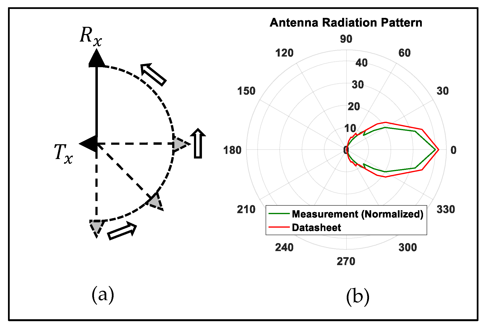 Electronics 10 00305 g007