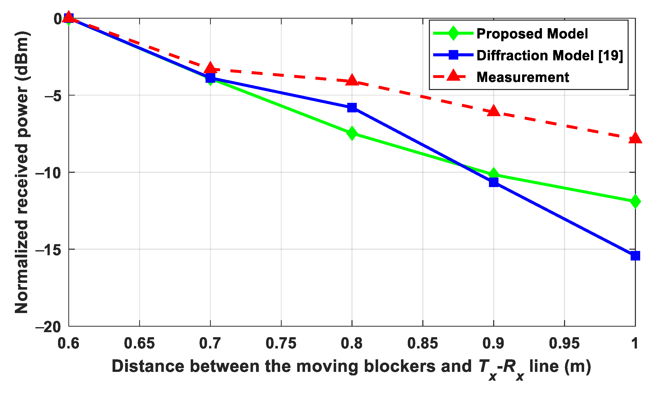 Electronics 10 00305 g008