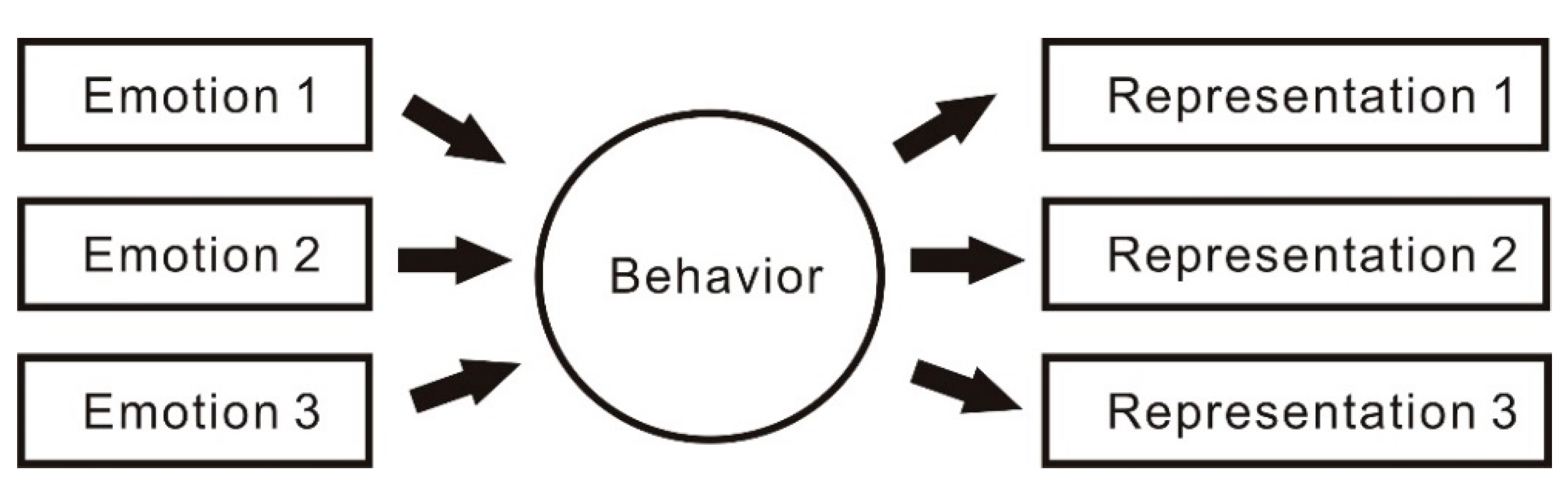 Electronics 10 00306 g003