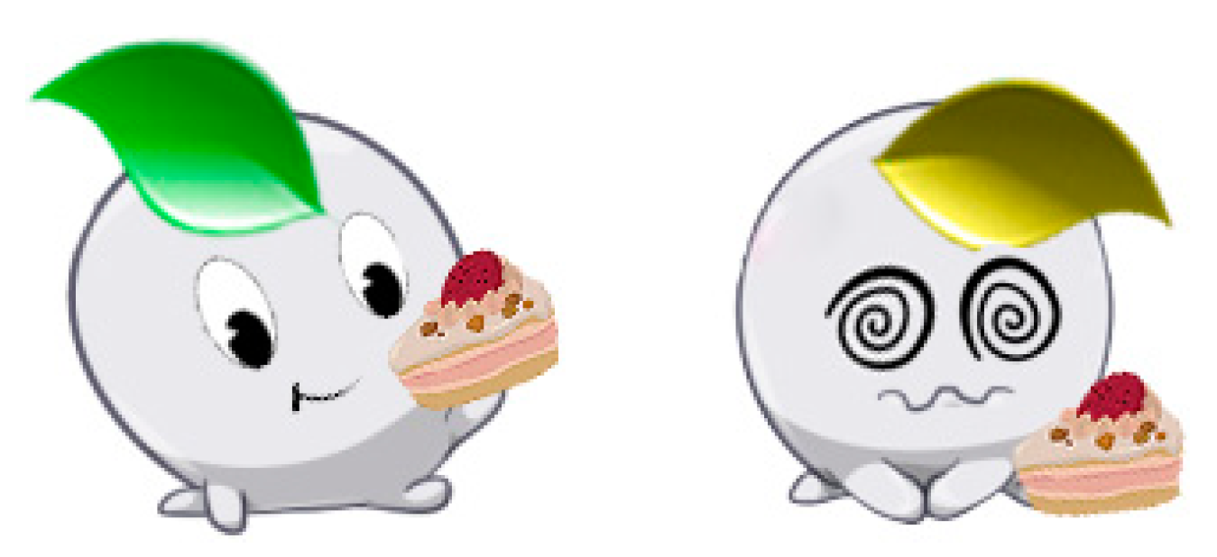 Electronics 10 00306 g004