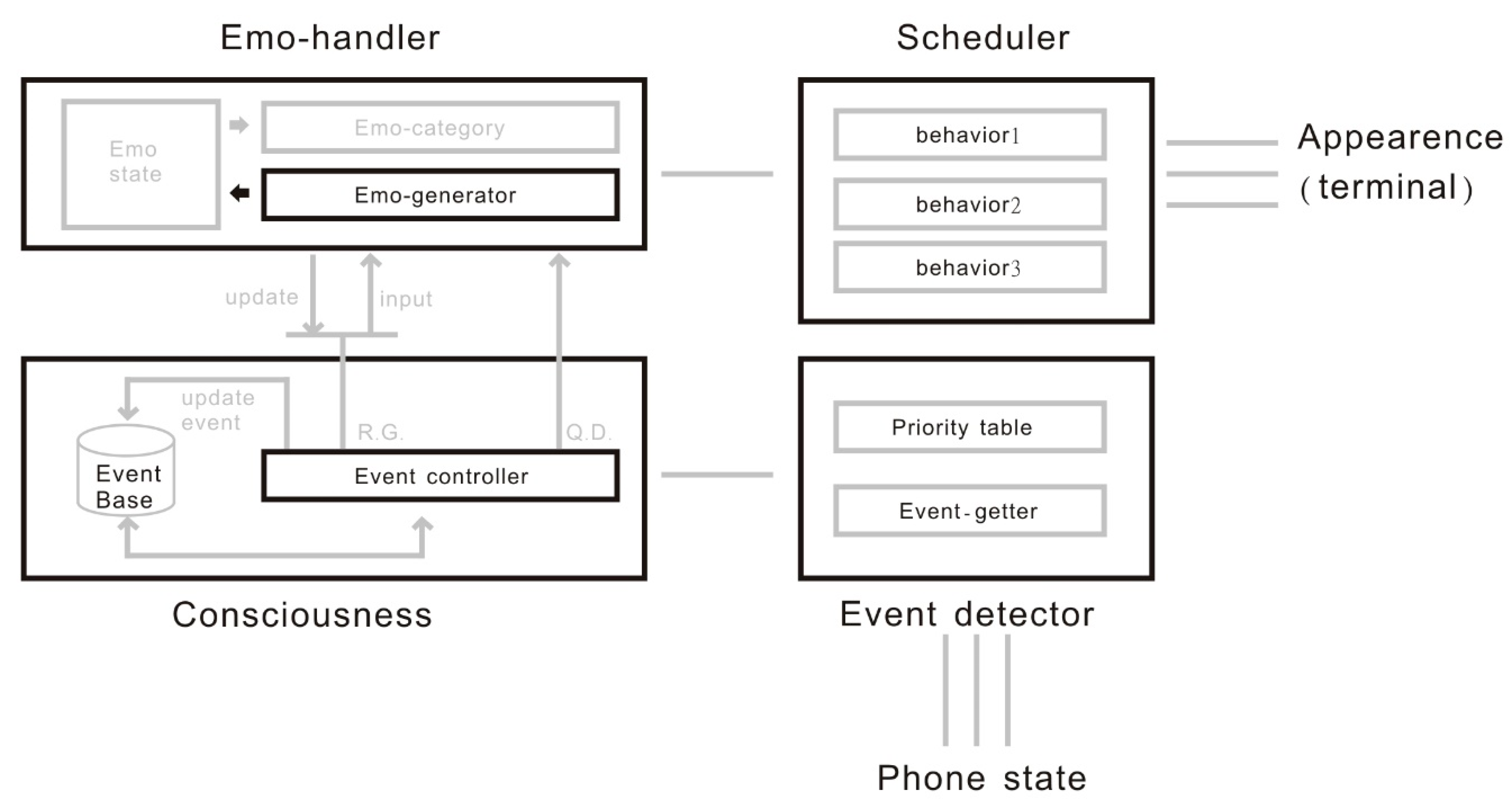 Electronics 10 00306 g010