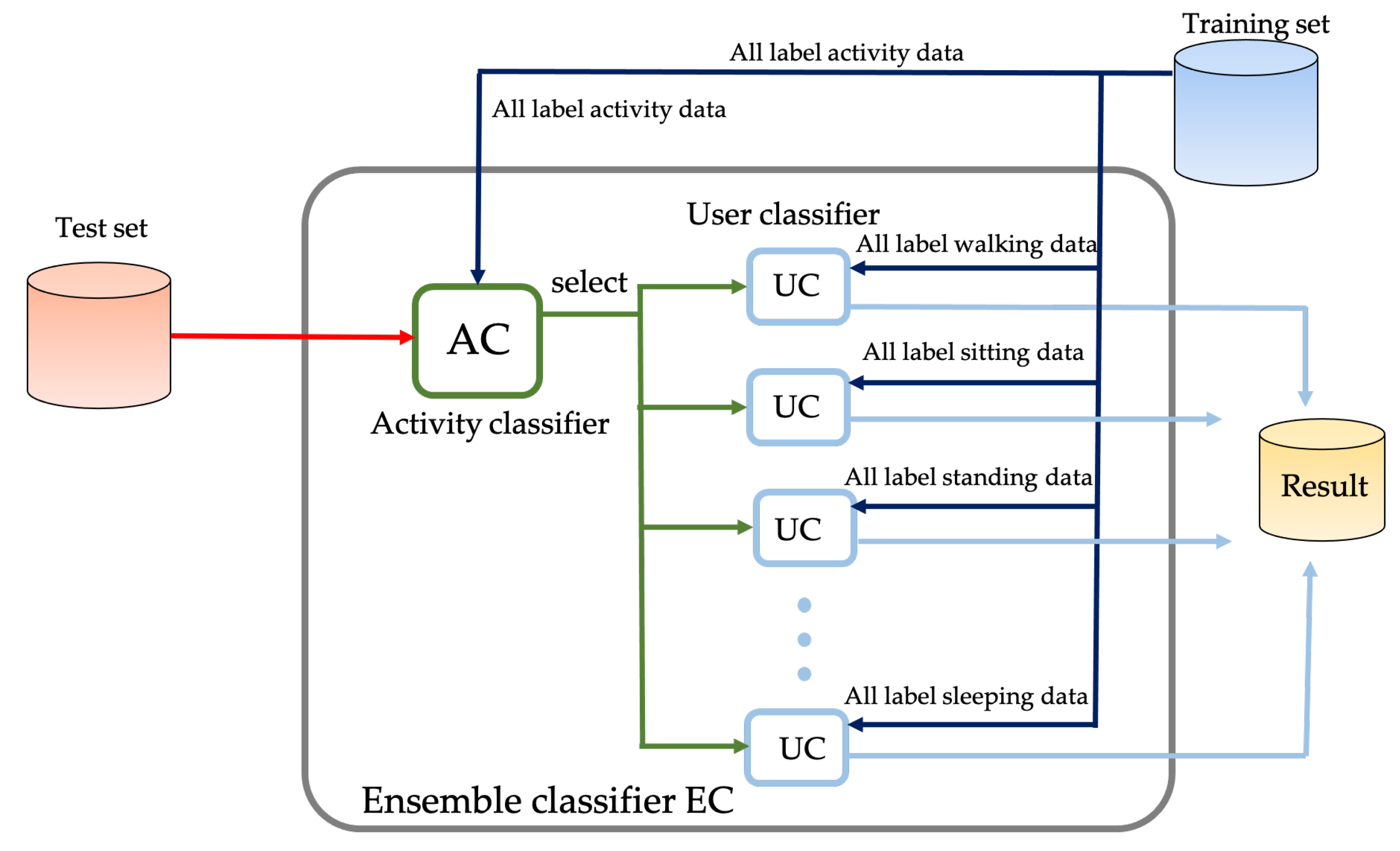 Electronics 10 00308 g008 Electronics 10 00308 g008