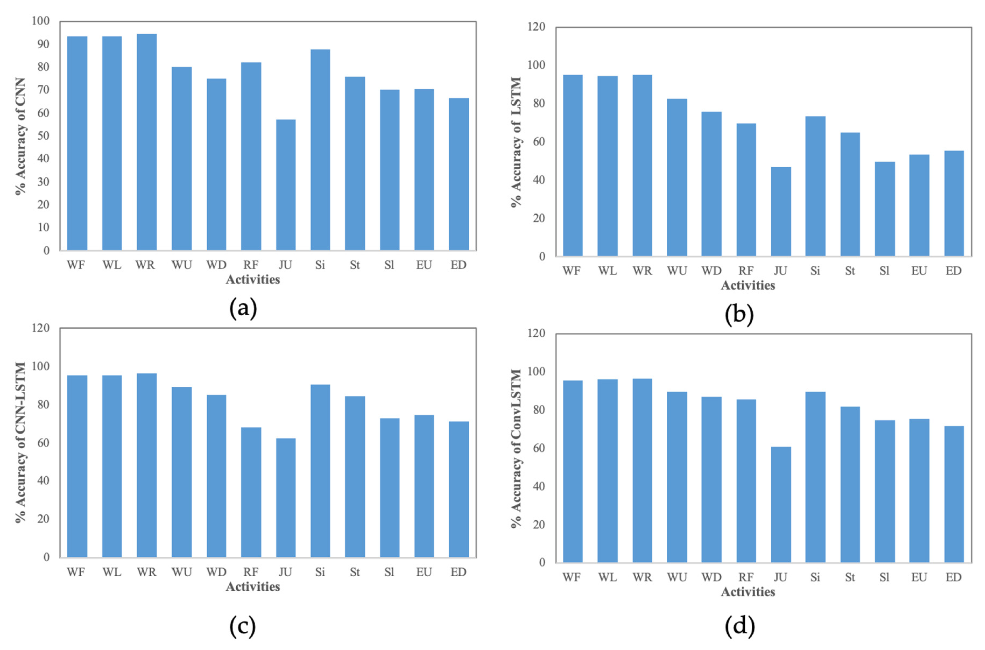 Electronics 10 00308 g010 Electronics 10 00308 g010