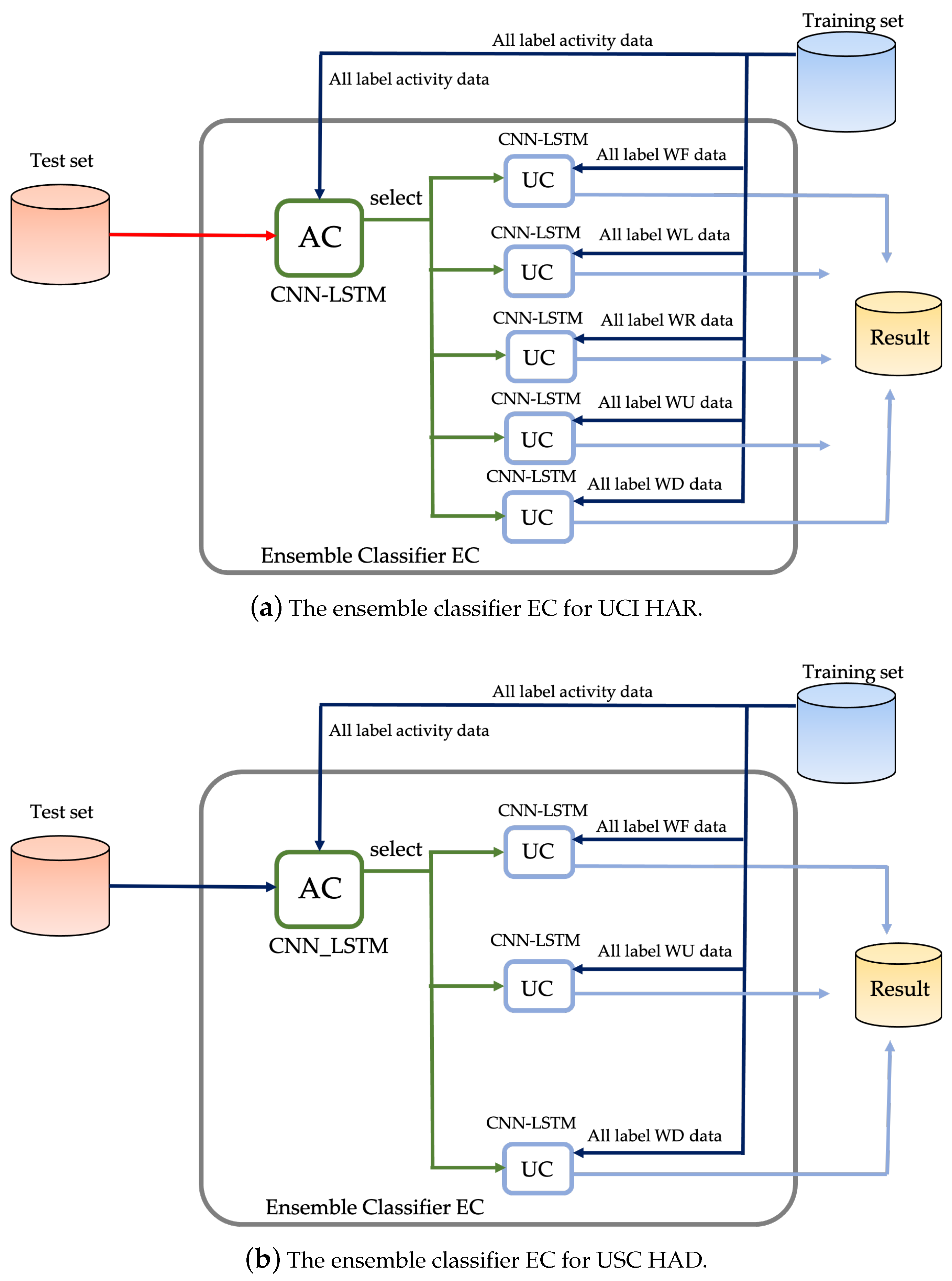 Electronics 10 00308 g011 Electronics 10 00308 g011