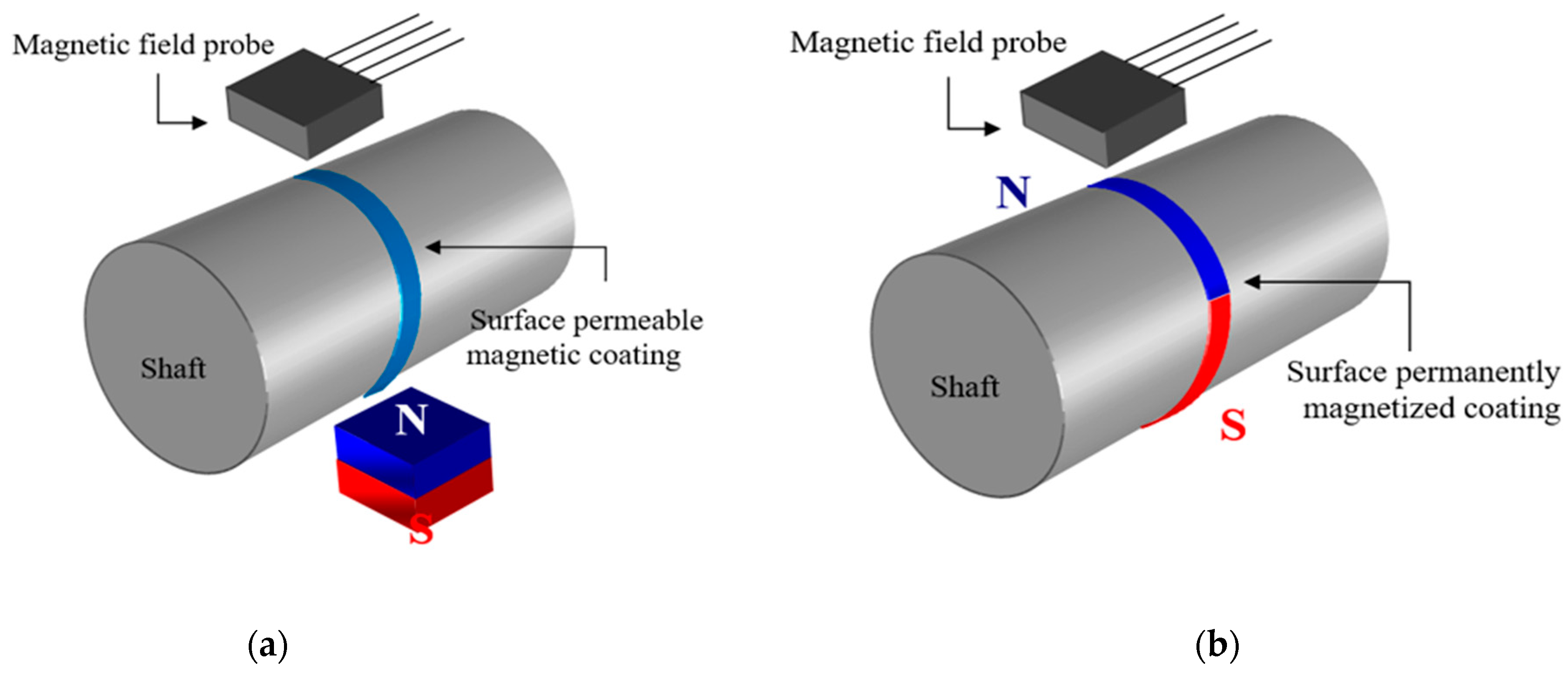 Айлит magnetic