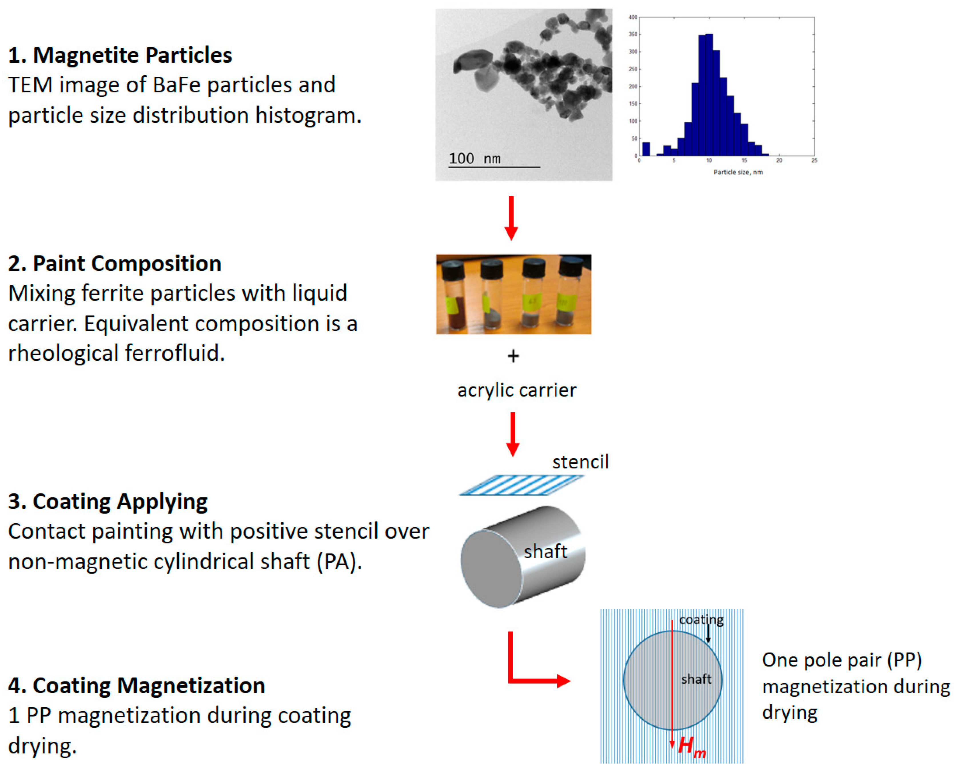 Electronics 10 00309 g003 Electronics 10 00309 g003