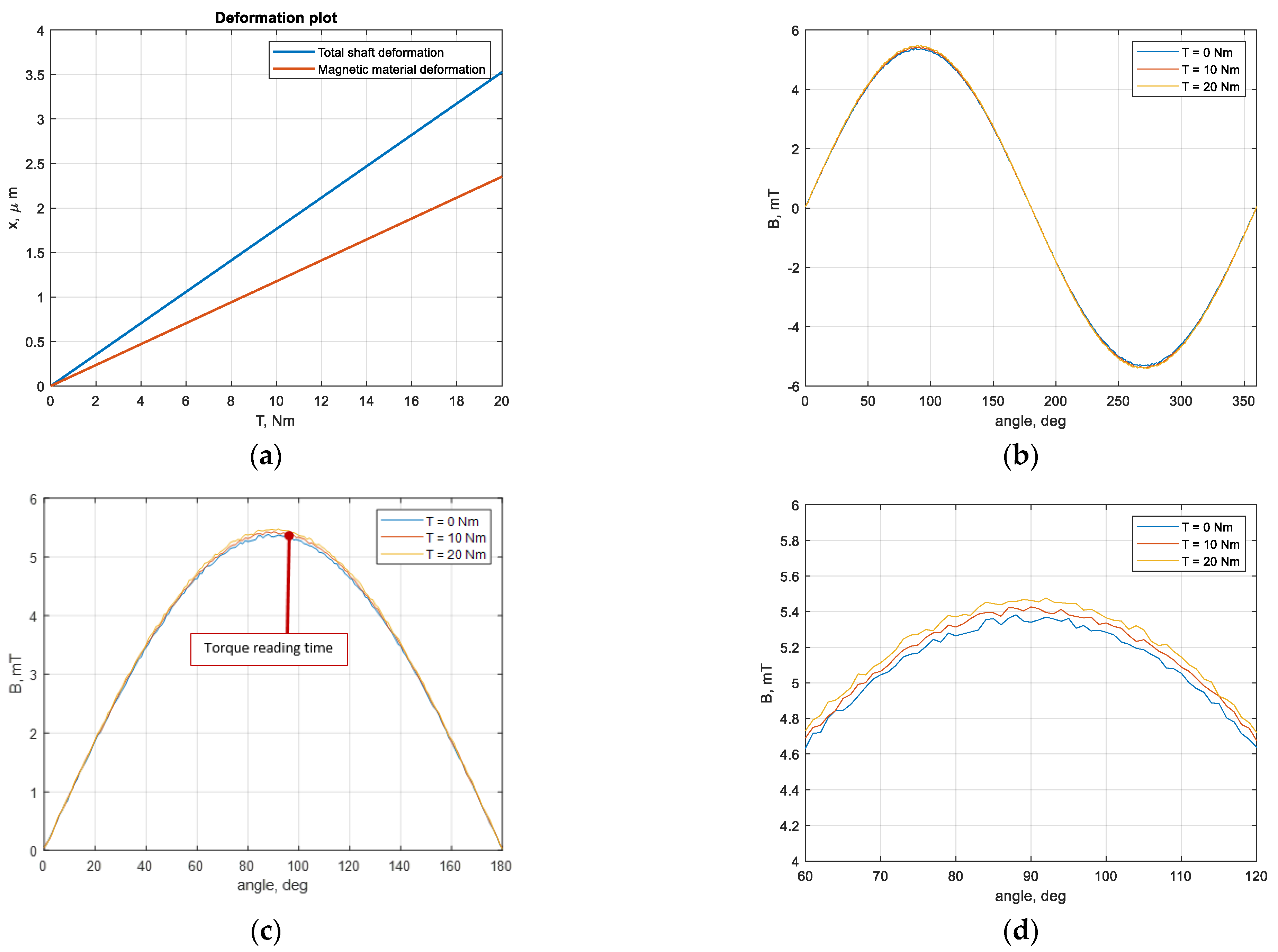 Electronics 10 00309 g008 Electronics 10 00309 g008