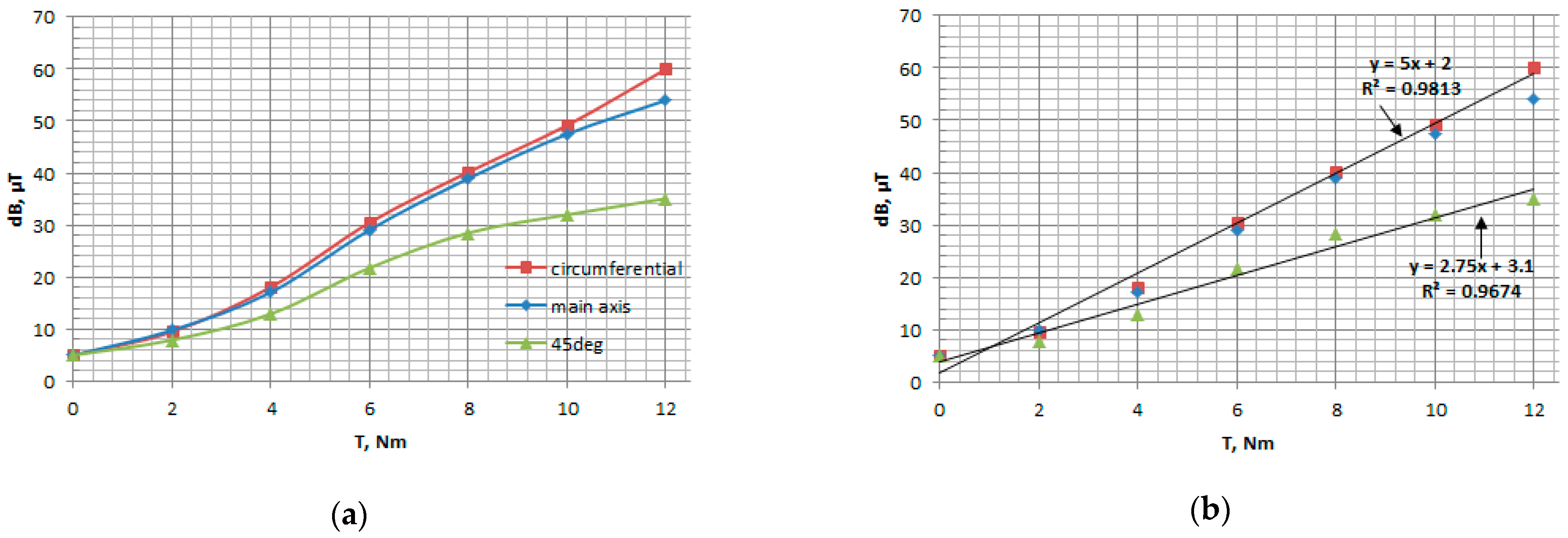Electronics 10 00309 g011 Electronics 10 00309 g011