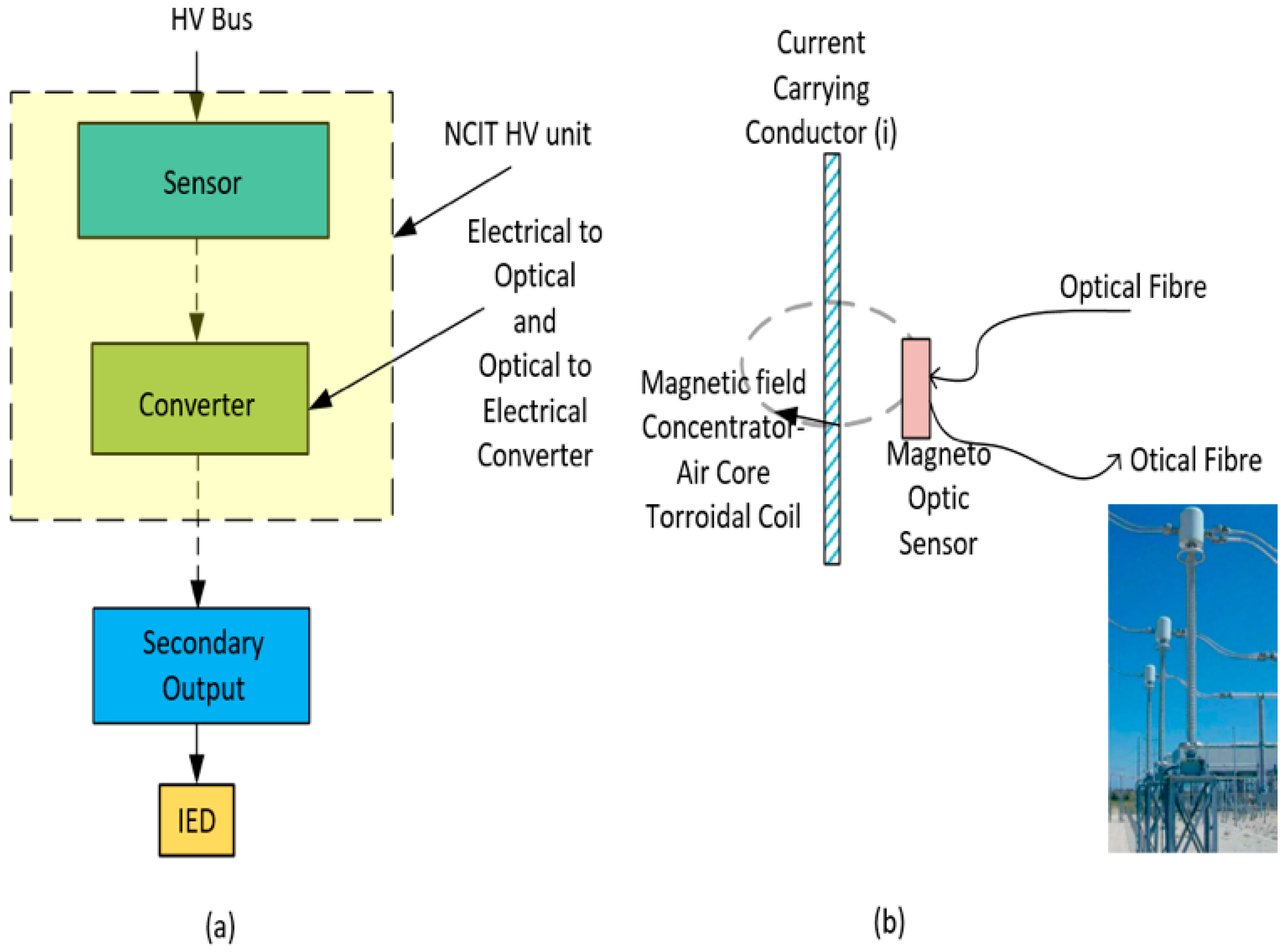 Electronics 10 00310 g002