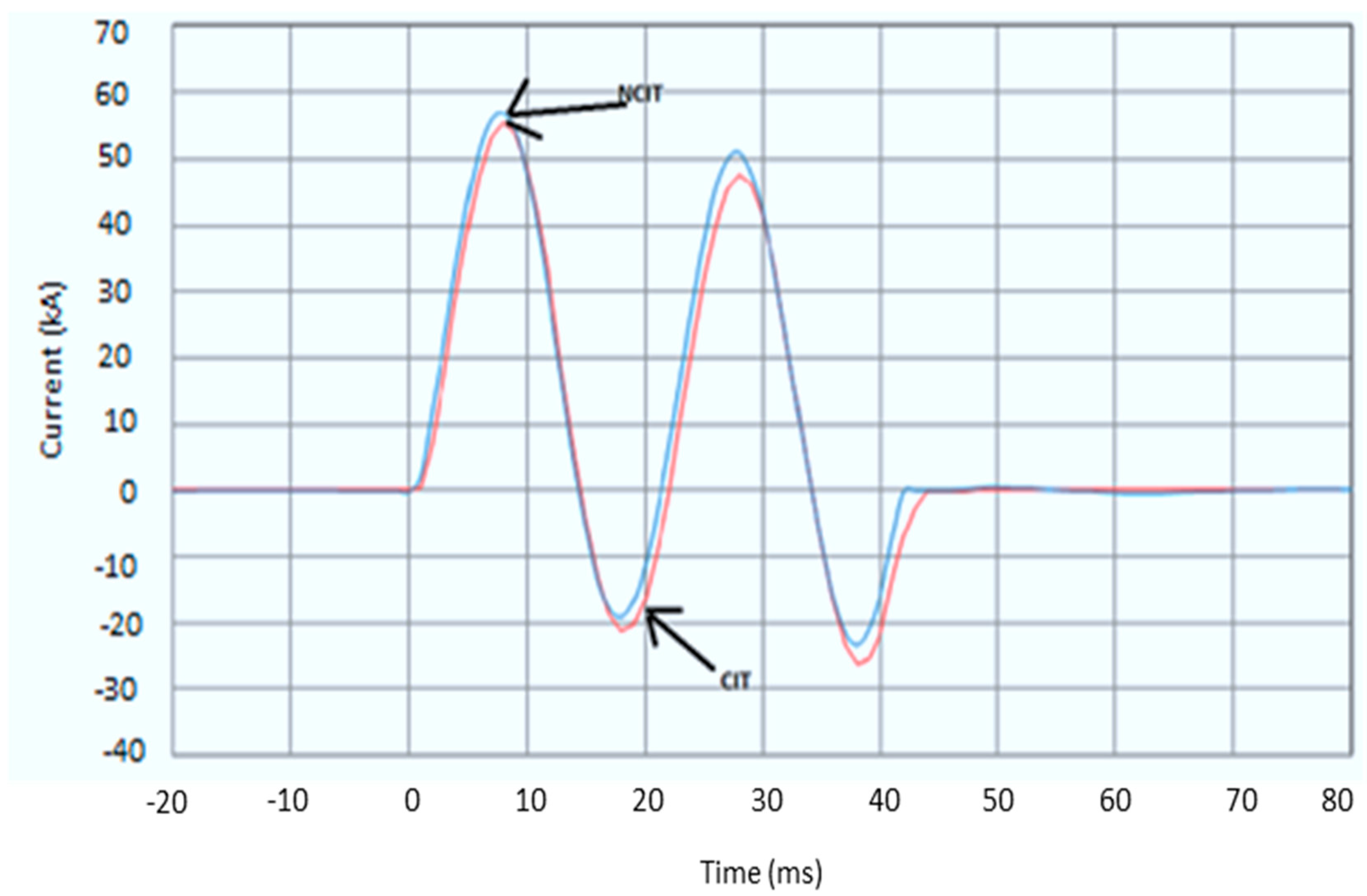 Electronics 10 00310 g010