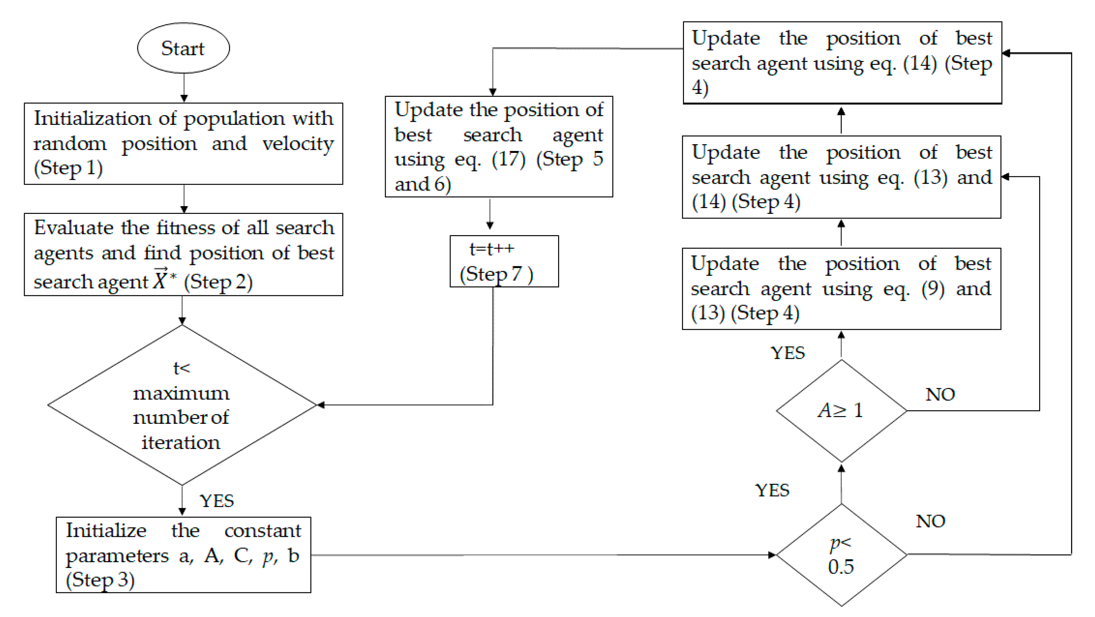 Electronics | Free Full-Text | An Effective Method for Parameter ...