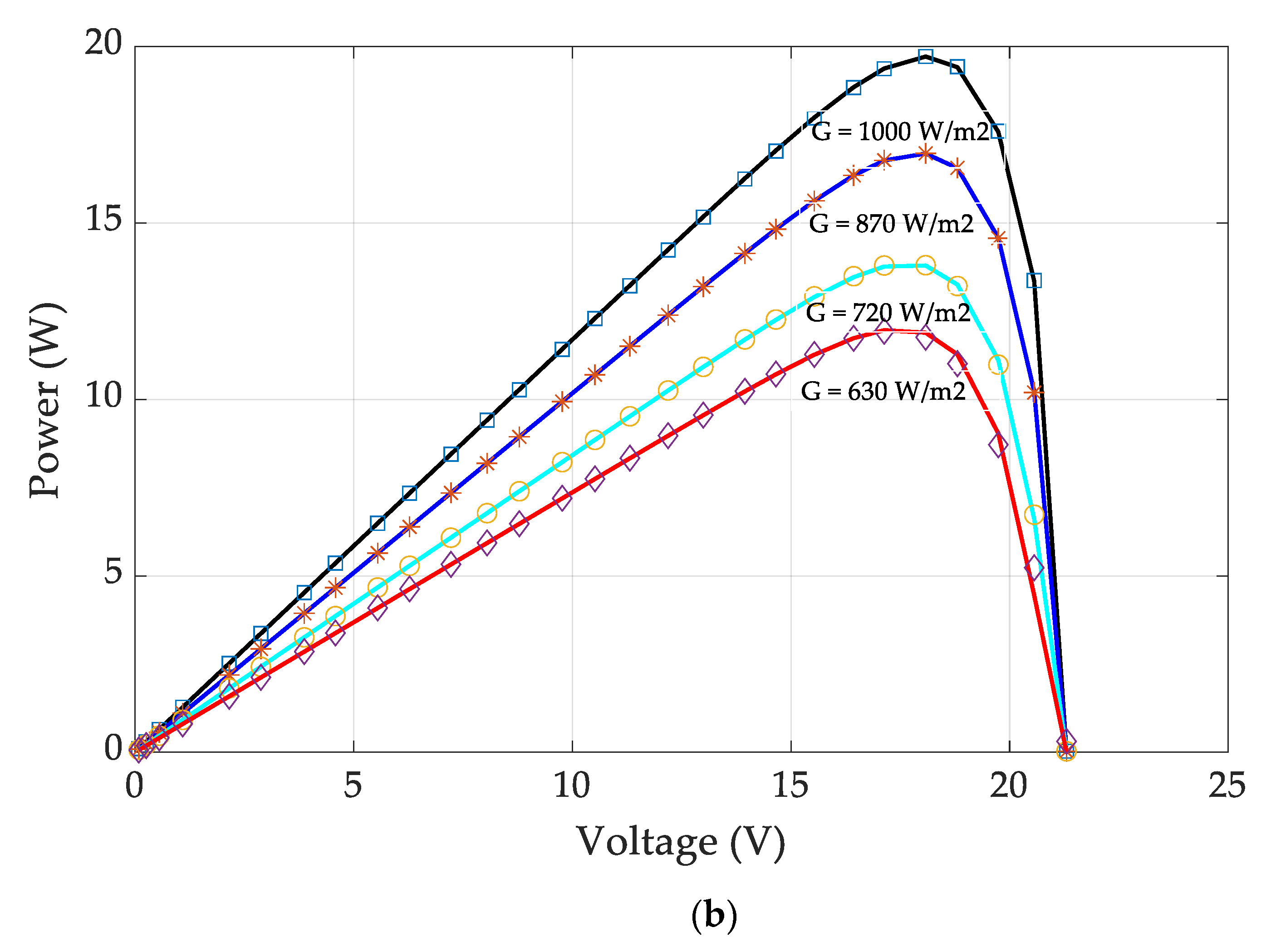 Electronics 10 00312 g005b