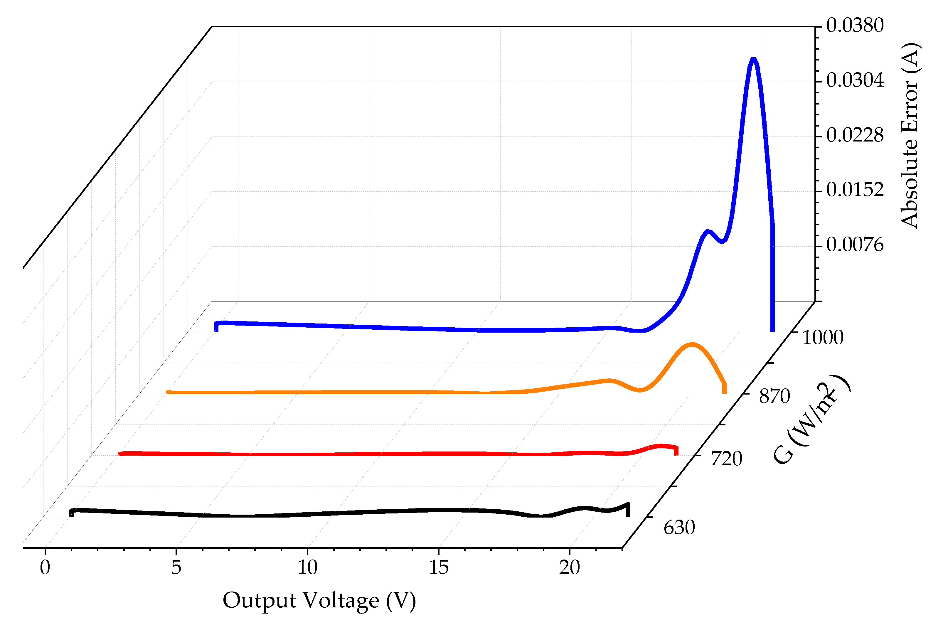Electronics 10 00312 g006
