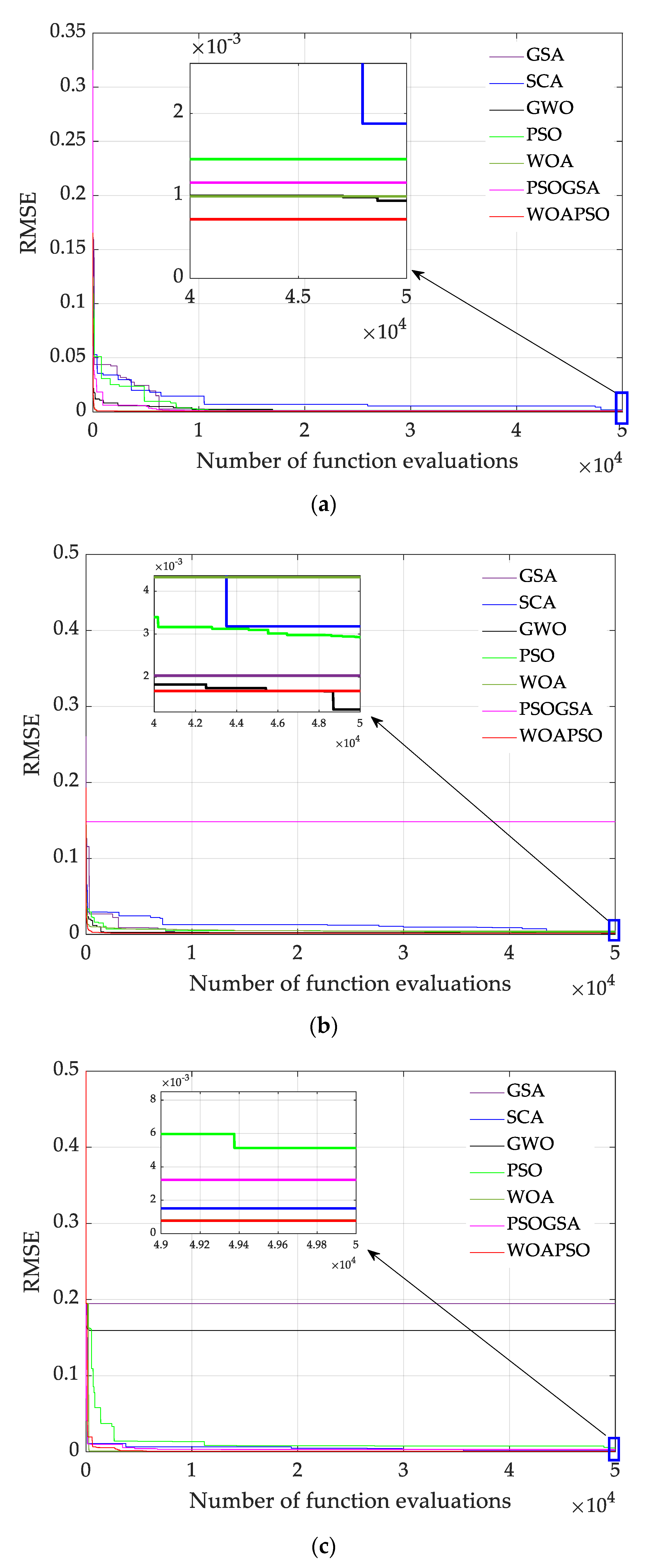 Electronics 10 00312 g007