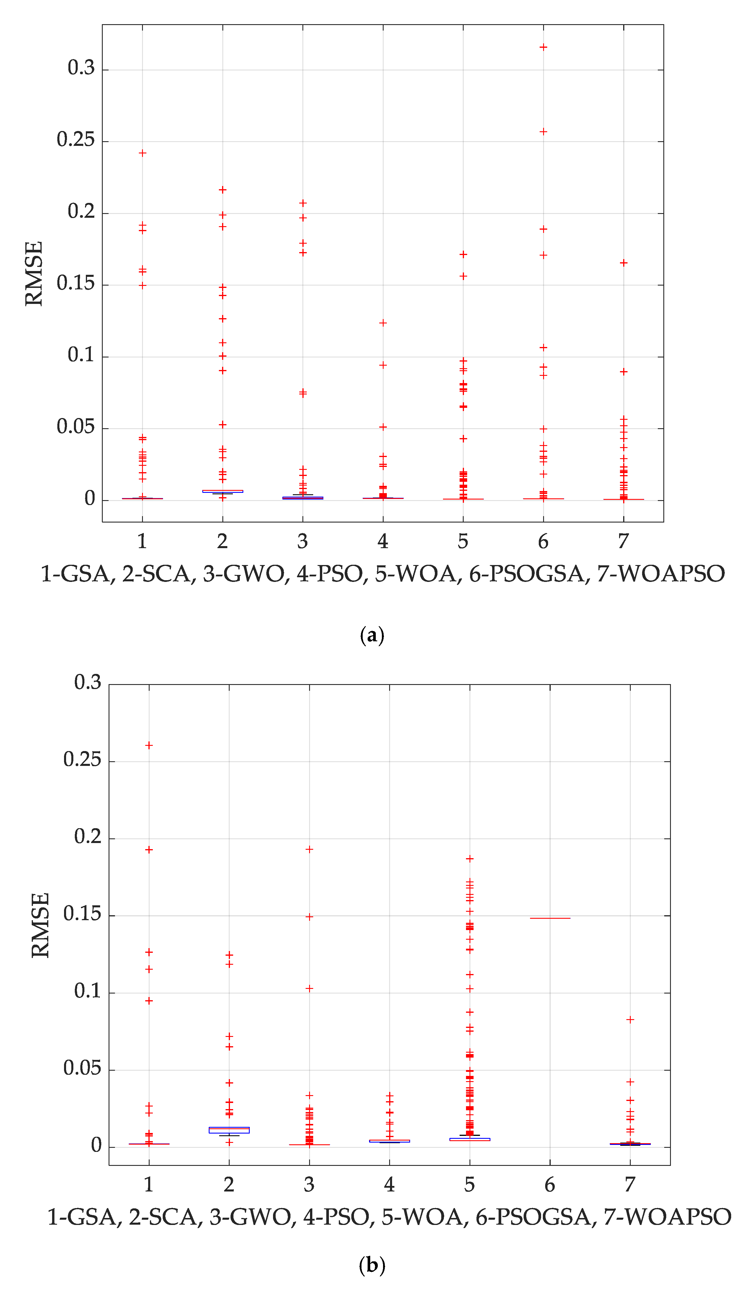 Electronics 10 00312 g008a
