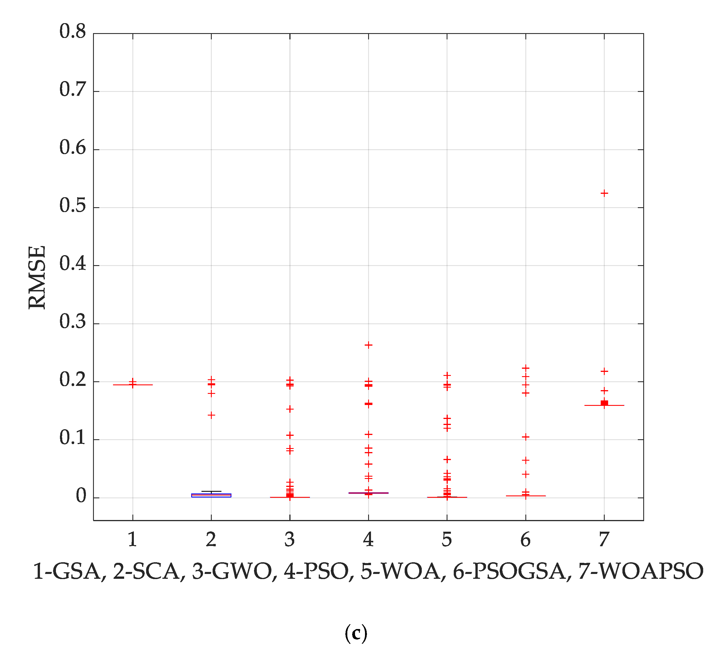 Electronics 10 00312 g008b