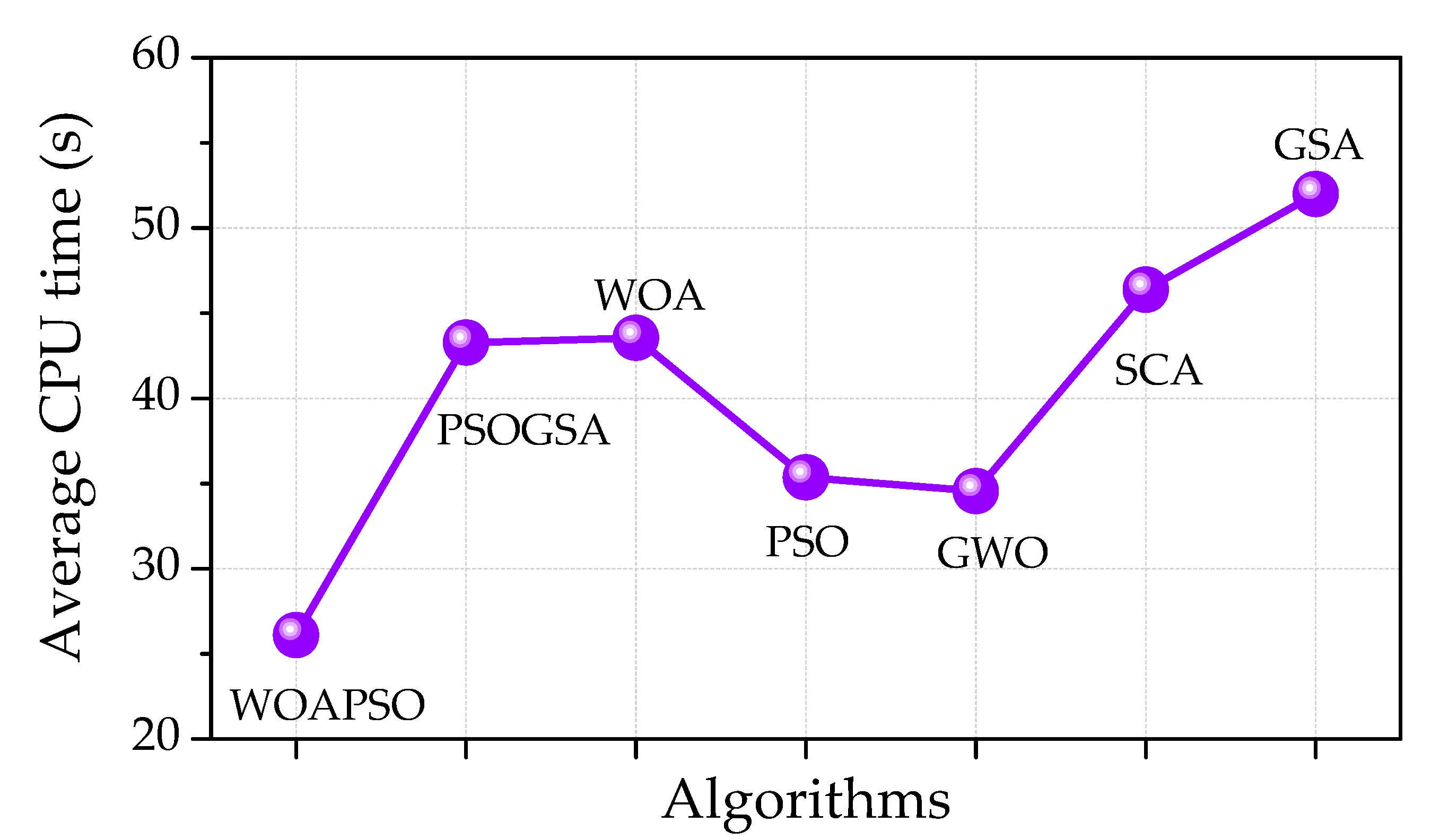 Electronics 10 00312 g009