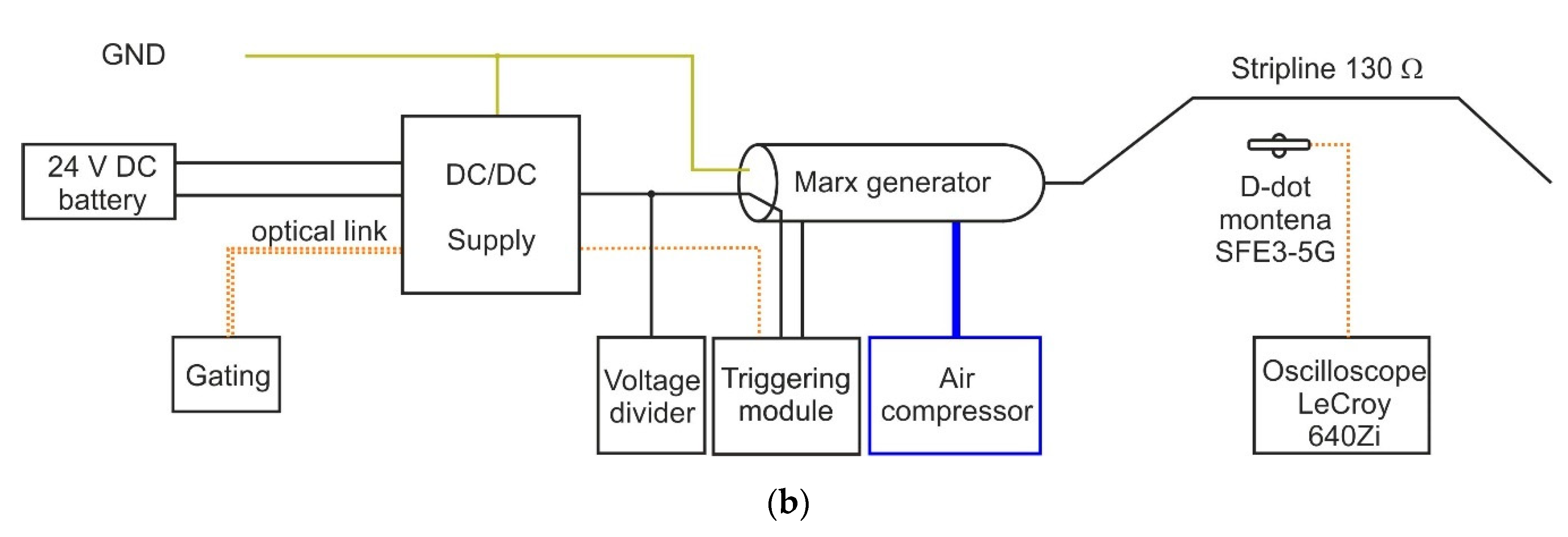 Electronics Free Full Text Portable Dc Supply Based On Sic Power Devices For High Voltage Marx Generator Html