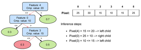 Gradient boosting best sale decision tree tutorial