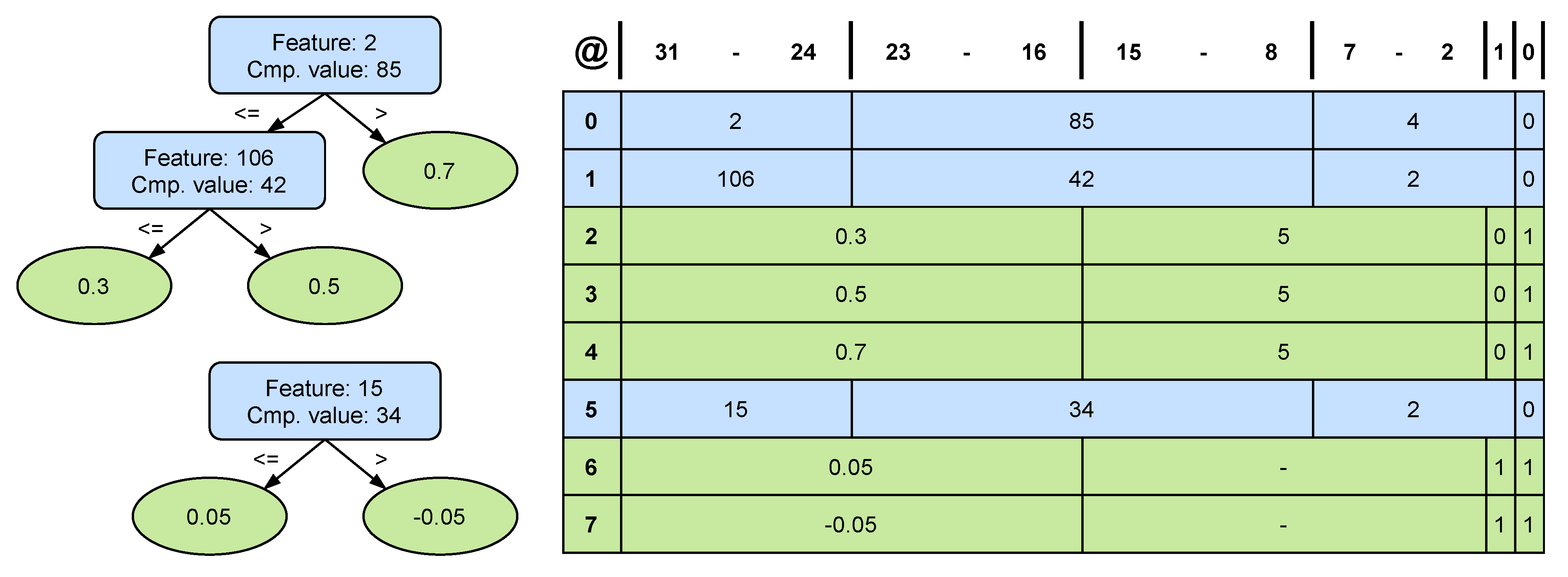 Electronics 10 00314 g004