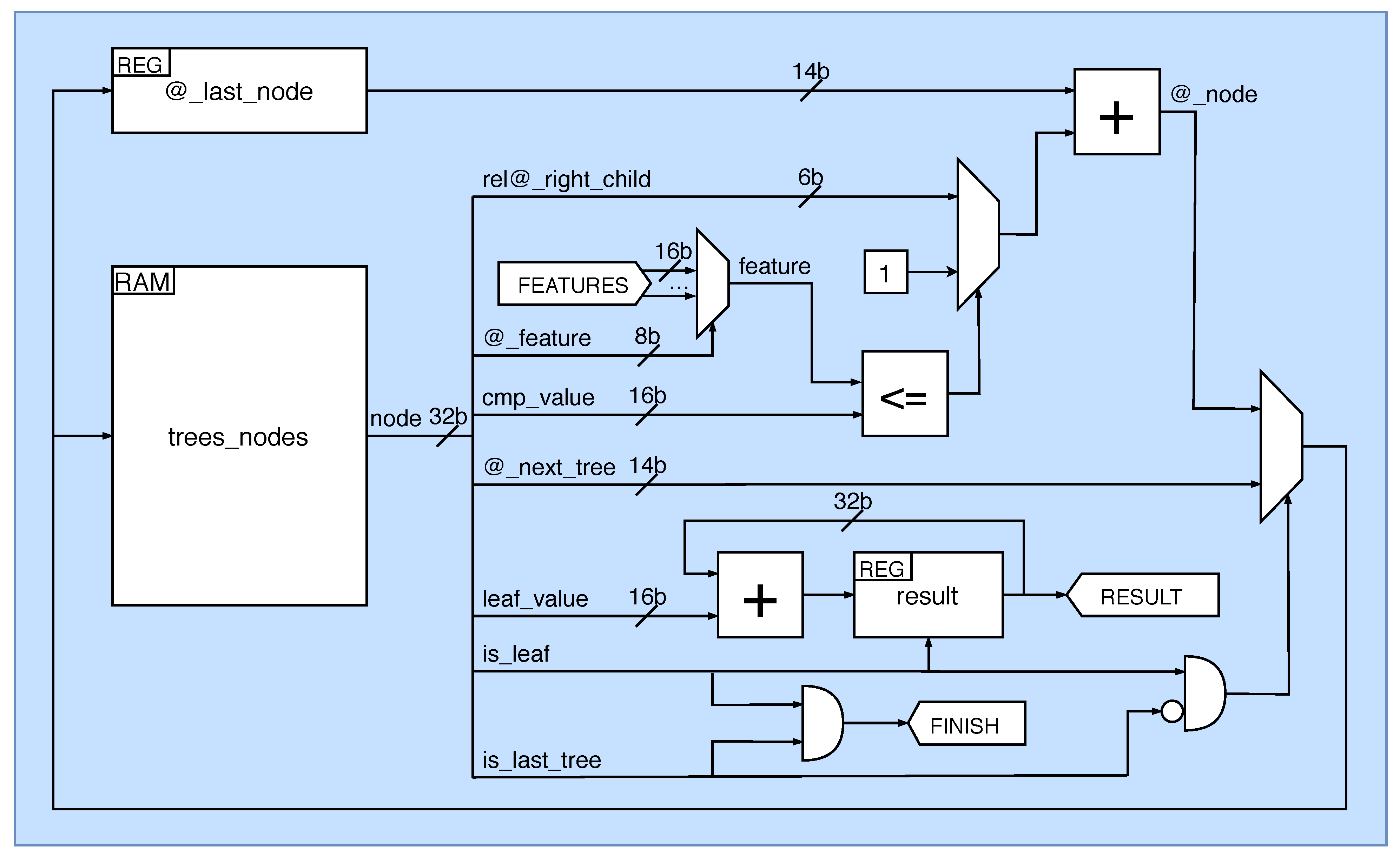 Electronics 10 00314 g005