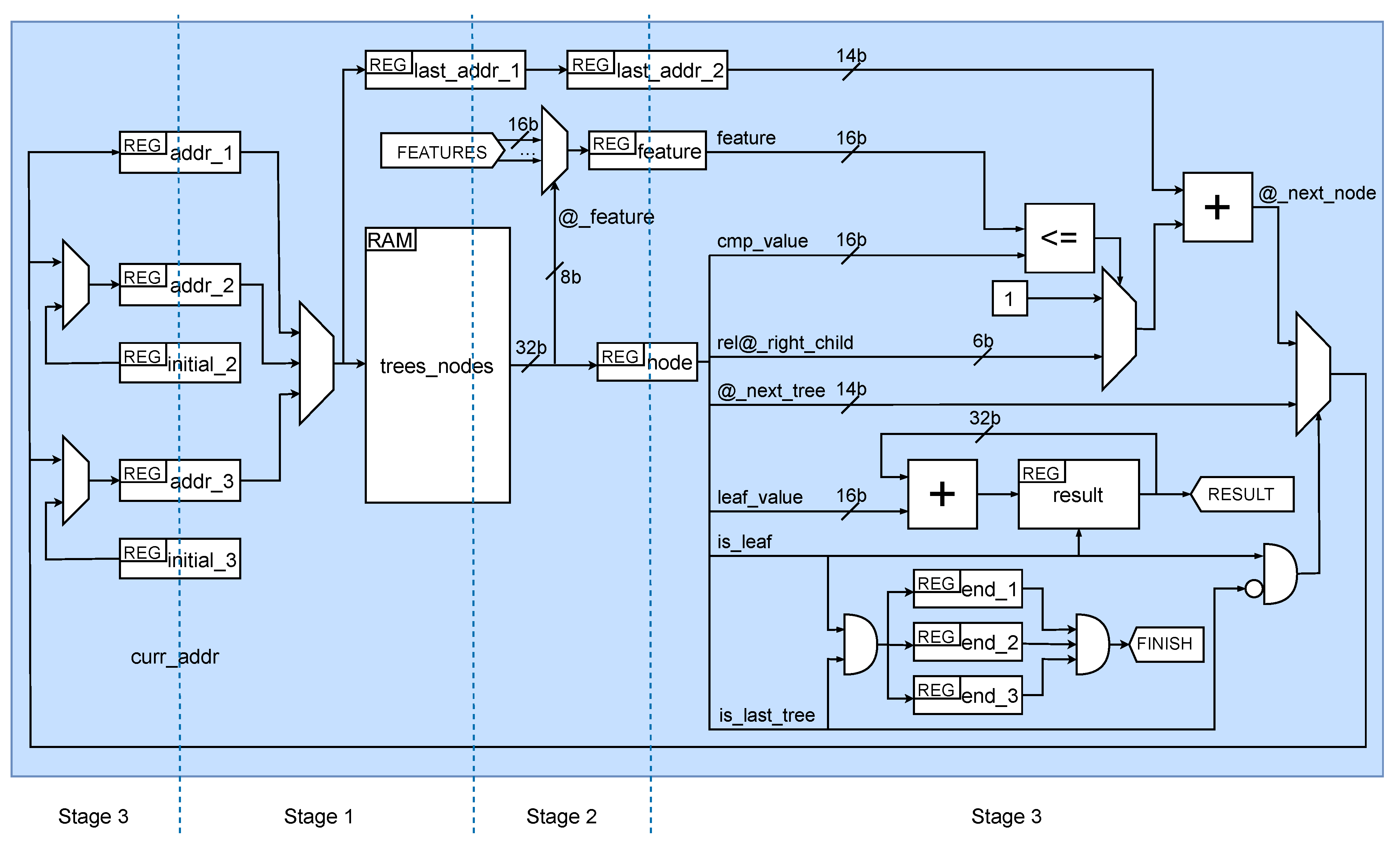 Electronics 10 00314 g009