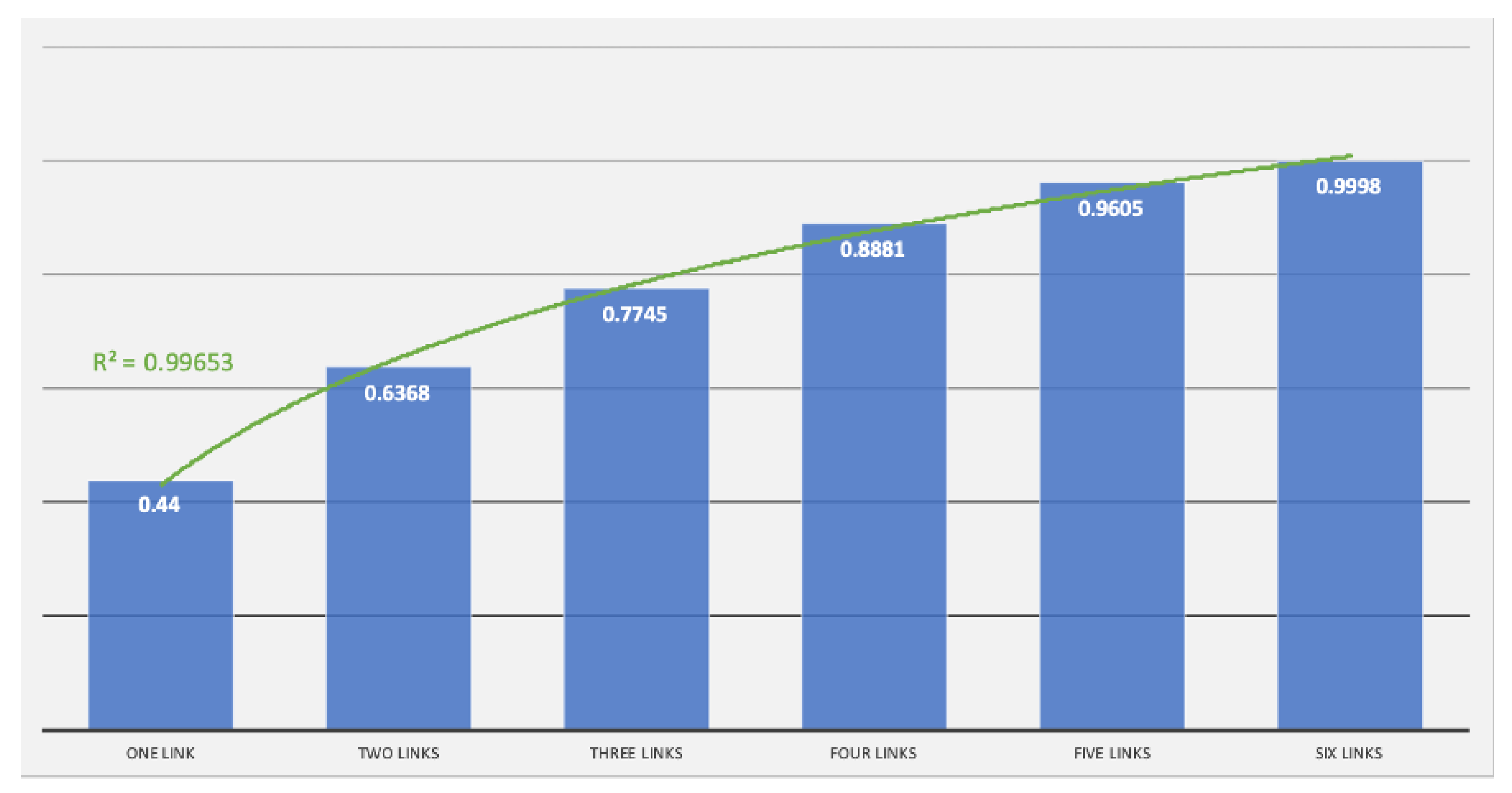 Electronics 10 00315 g005