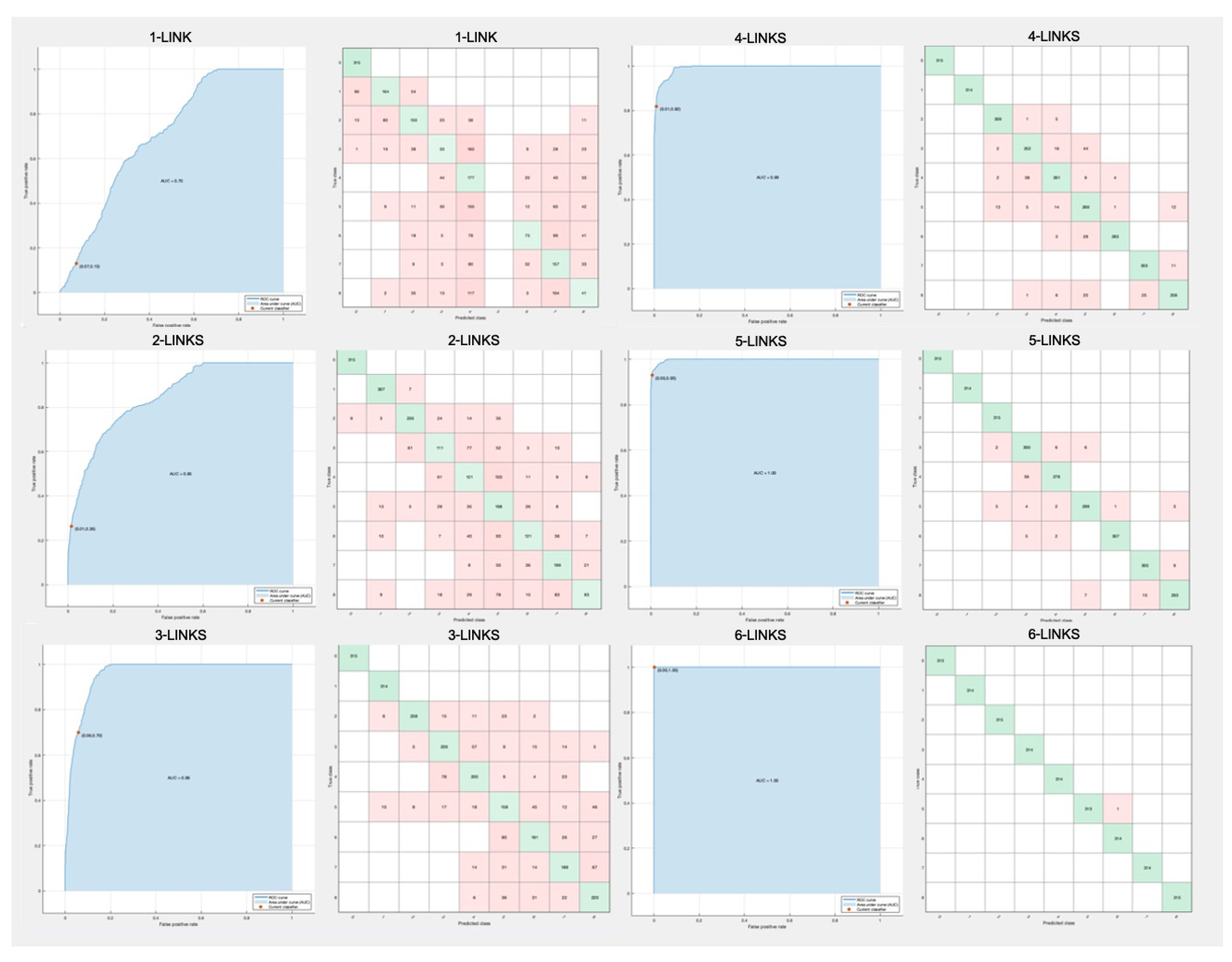 Electronics 10 00315 g006