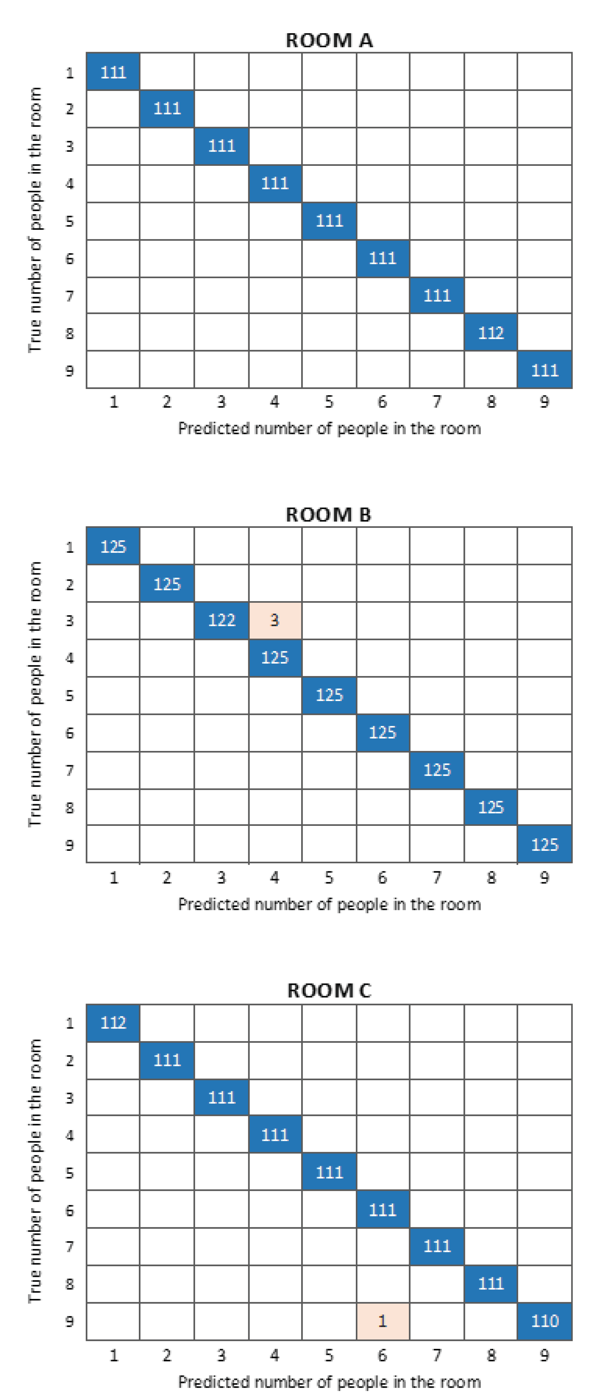 Electronics 10 00315 g007